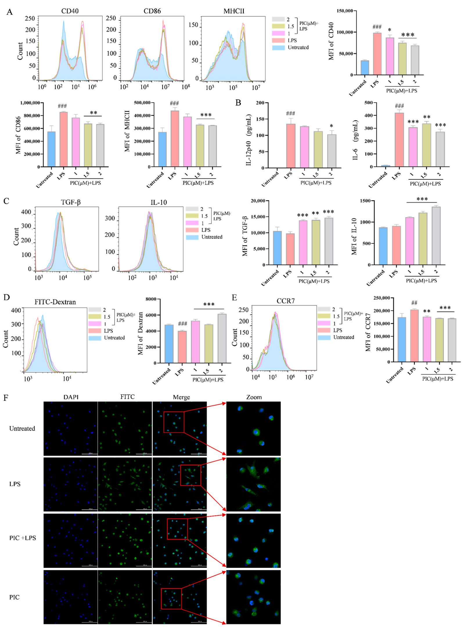 Ijms 26 03626 g001 Ijms 26 03626 g001