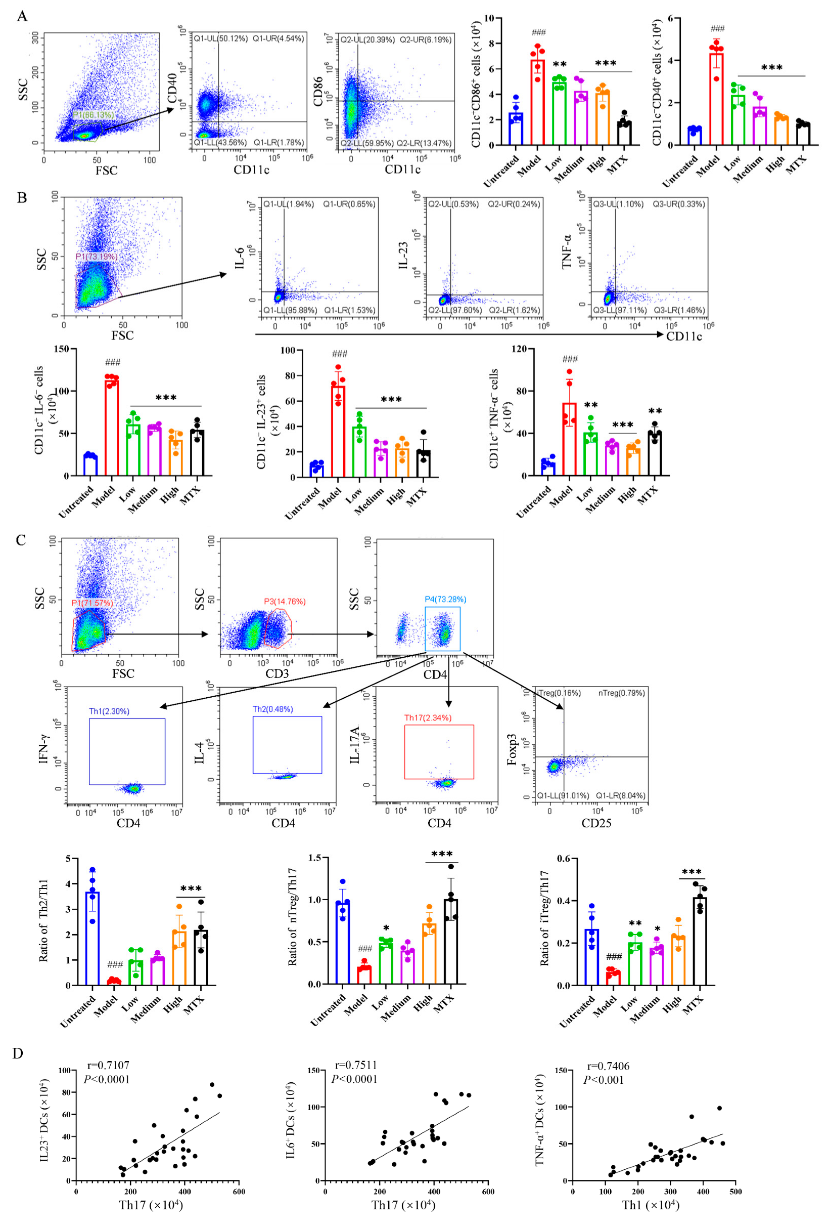 Ijms 26 03626 g004 Ijms 26 03626 g004