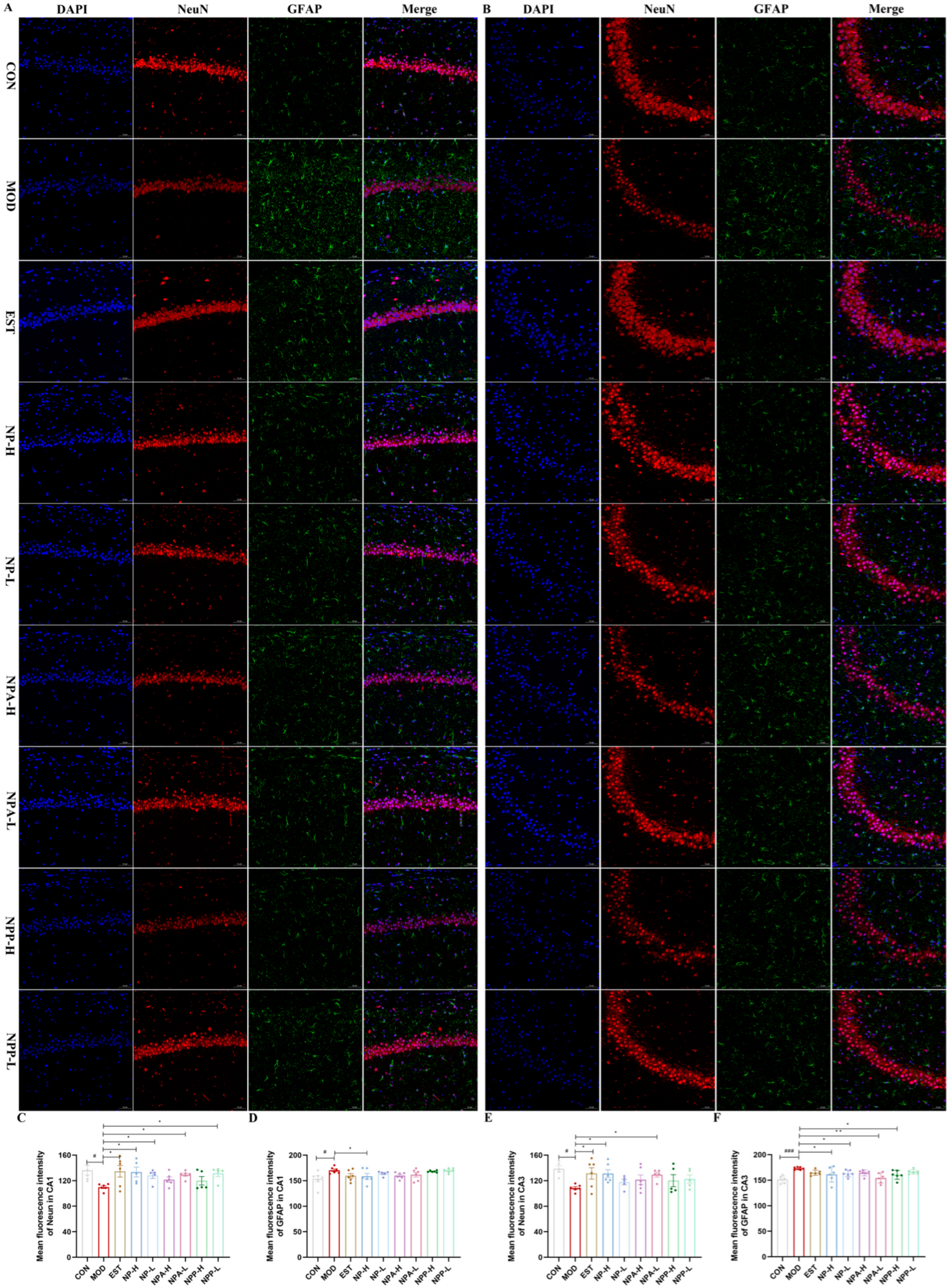 Ijms 26 03684 g008