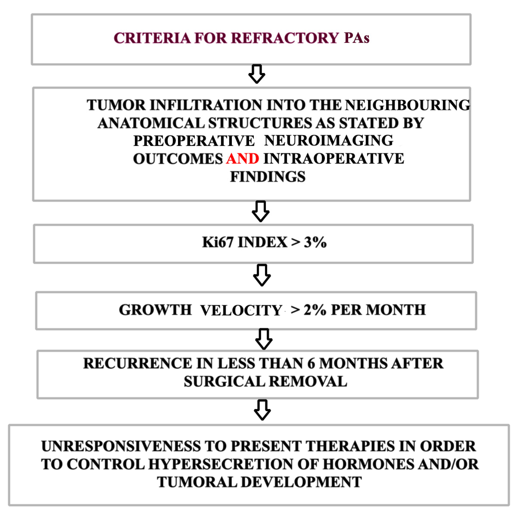 Ijms 26 03717 g003 Ijms 26 03717 g003