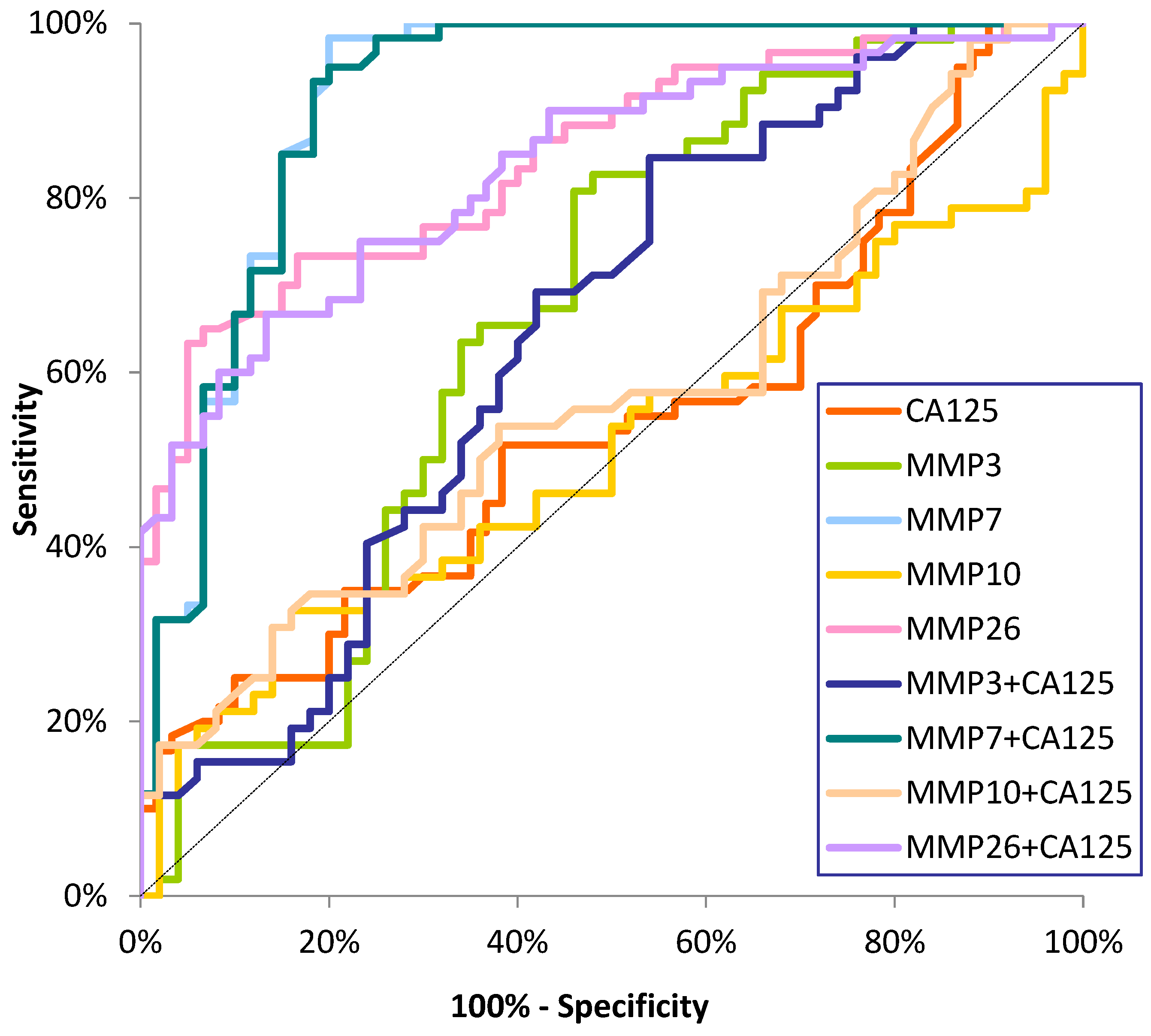Ijms 26 03824 g002 Ijms 26 03824 g002