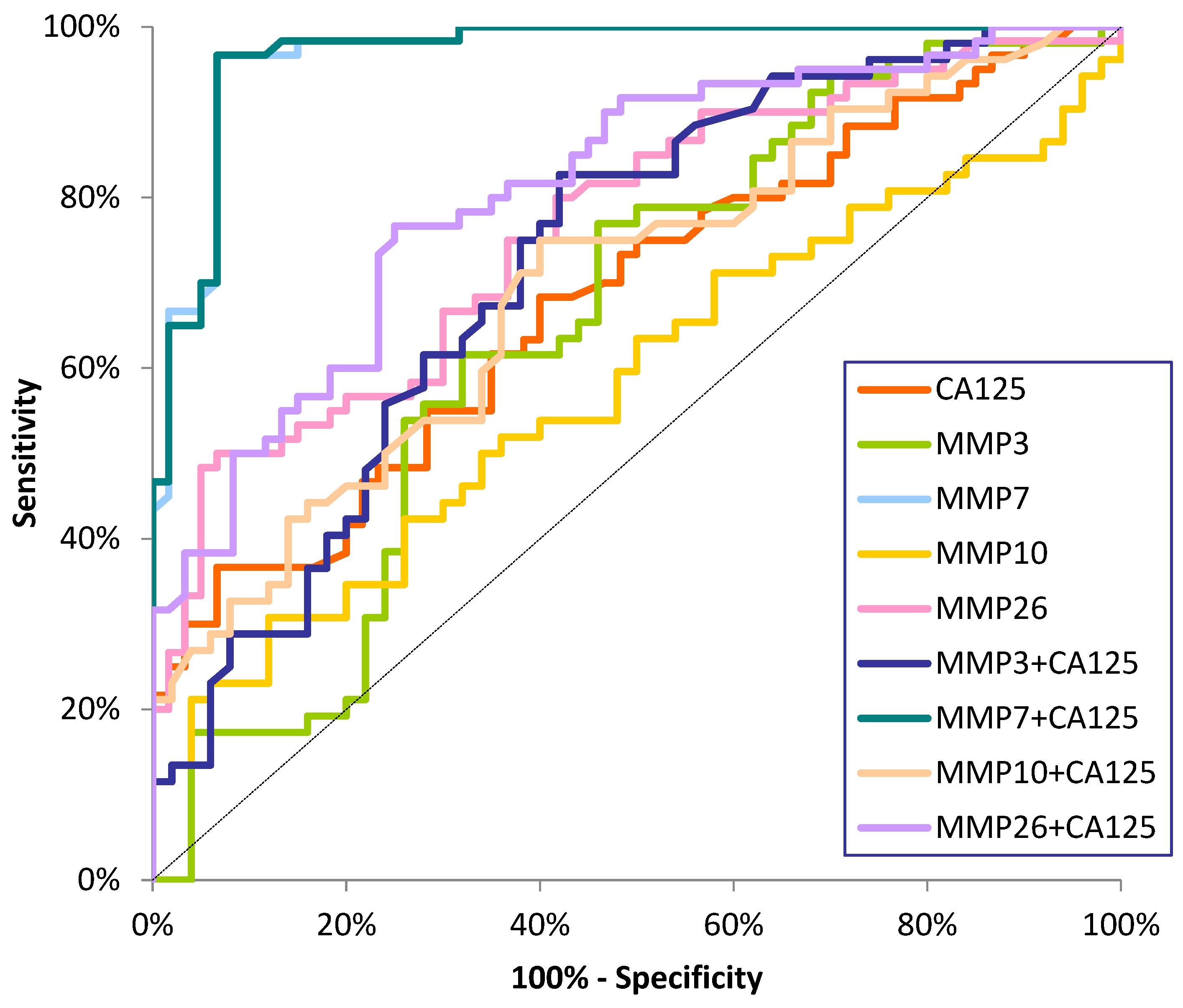 Ijms 26 03824 g003 Ijms 26 03824 g003