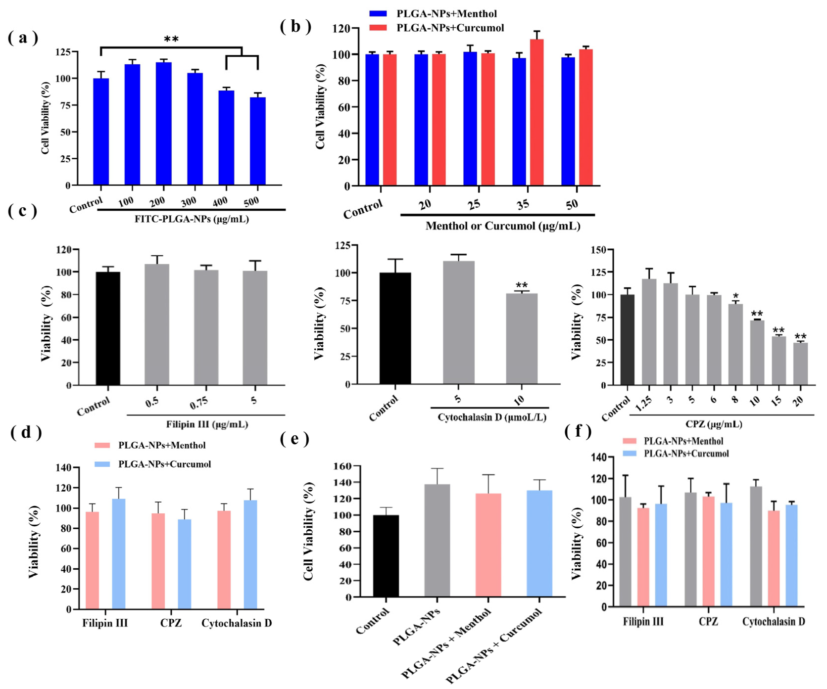 Ijms 26 03861 g002 Ijms 26 03861 g002