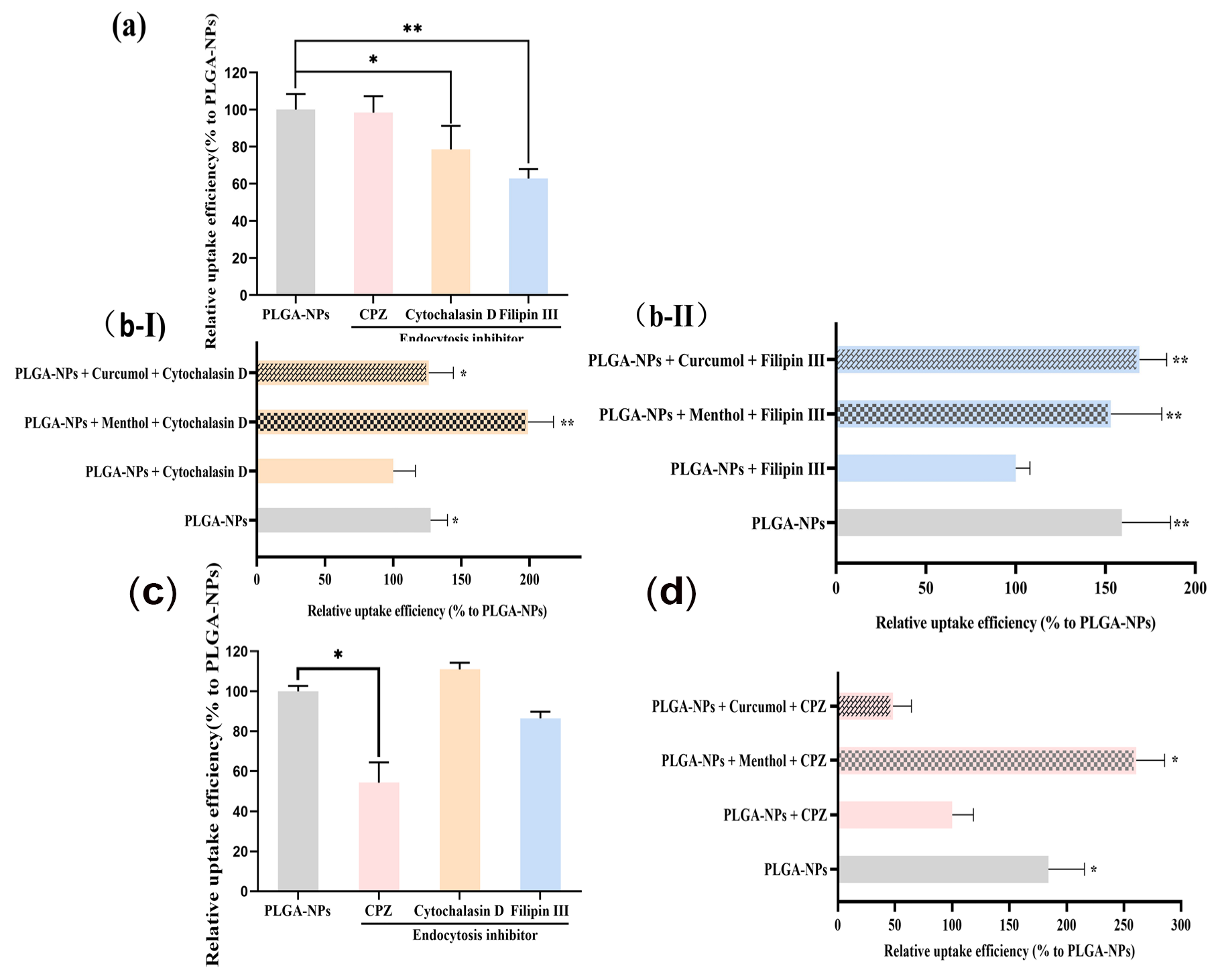 Ijms 26 03861 g006 Ijms 26 03861 g006