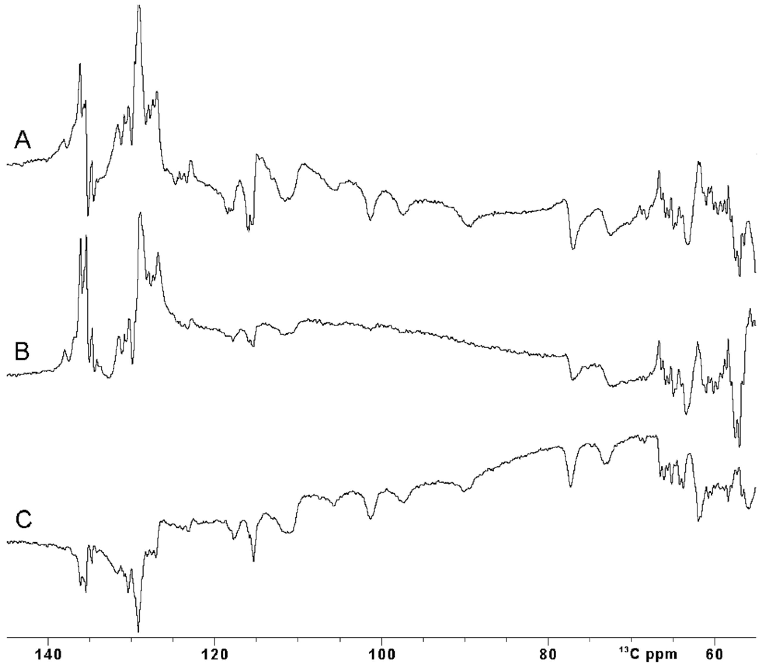 Ijms 26 03870 g004 Ijms 26 03870 g004