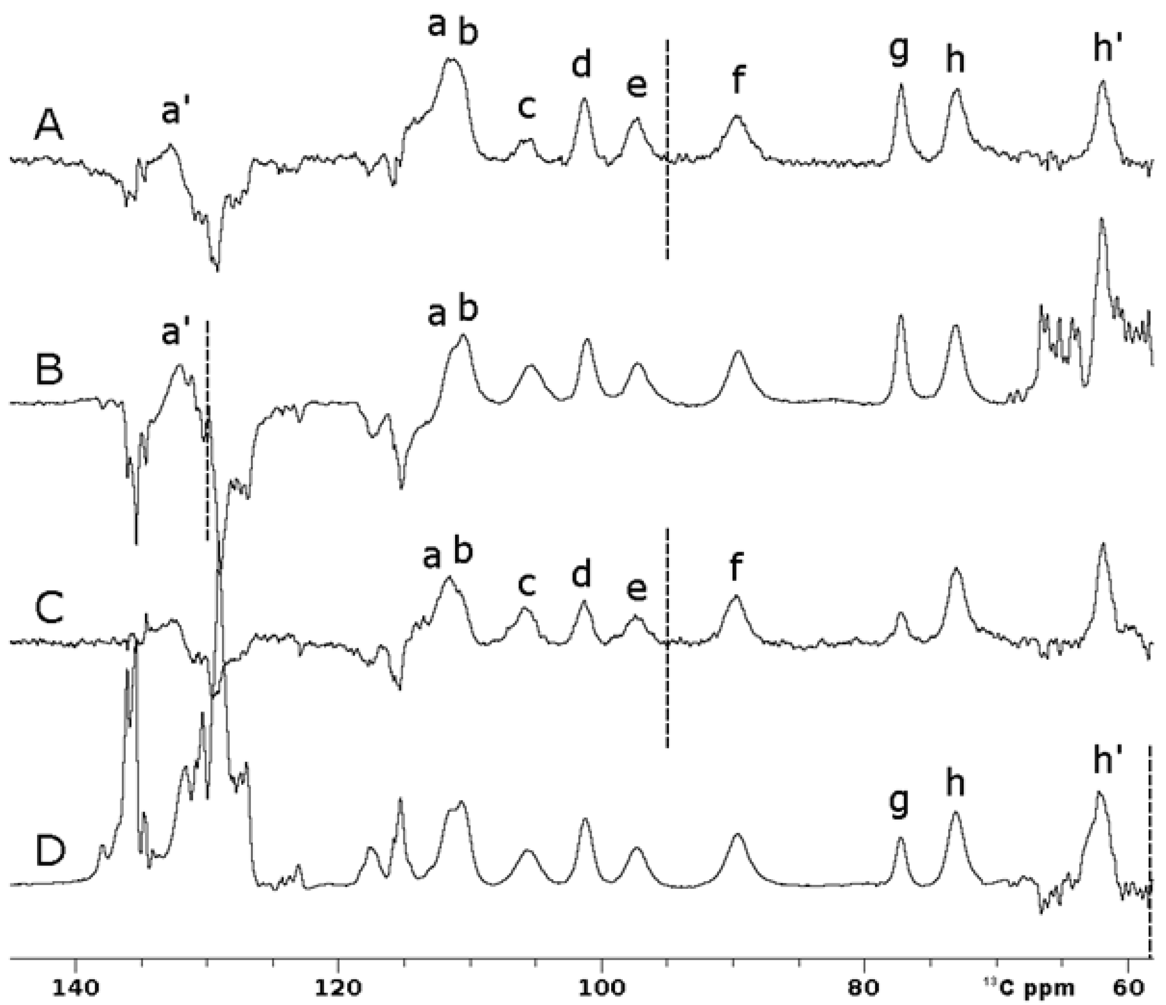 Ijms 26 03870 g006 Ijms 26 03870 g006