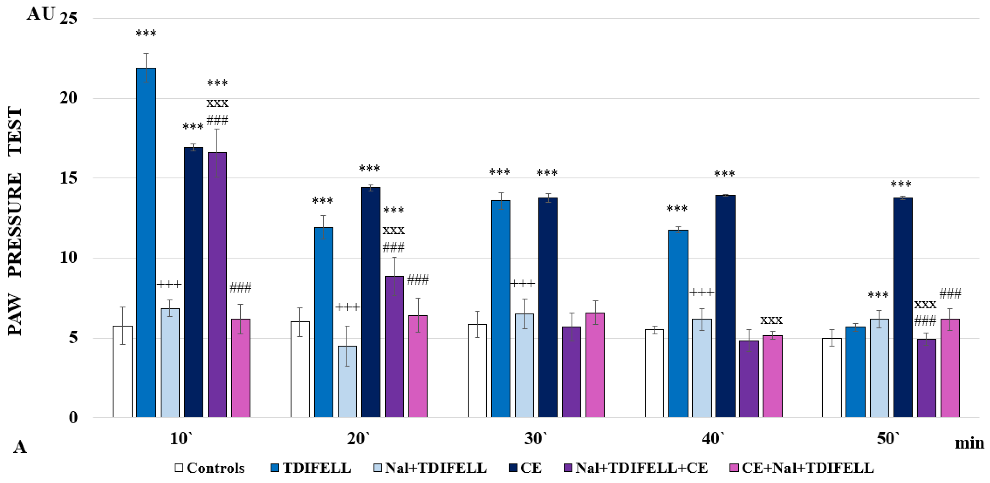 Ijms 26 03883 g002a Ijms 26 03883 g002a