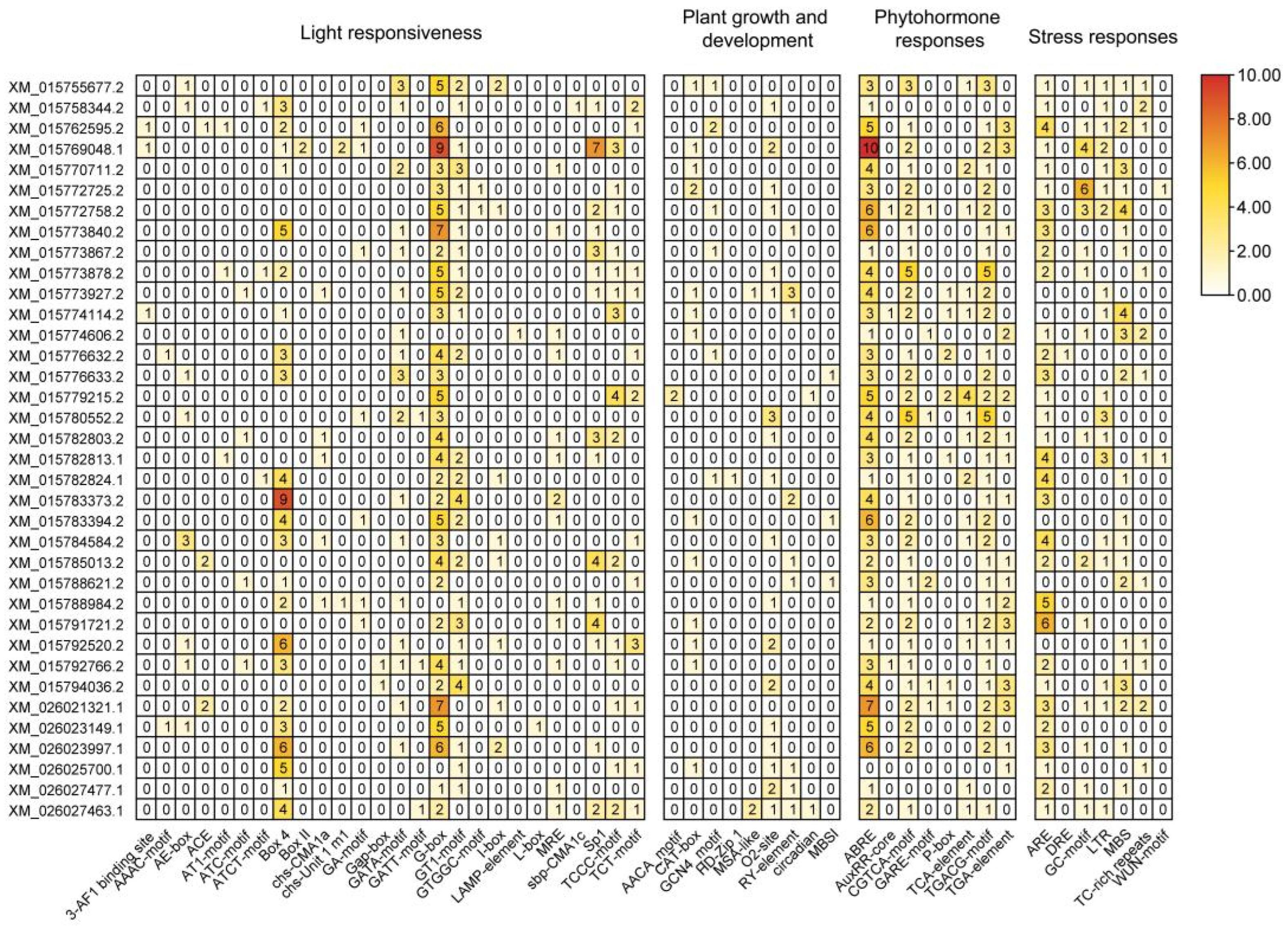 Ijms 26 03948 g004 Ijms 26 03948 g004