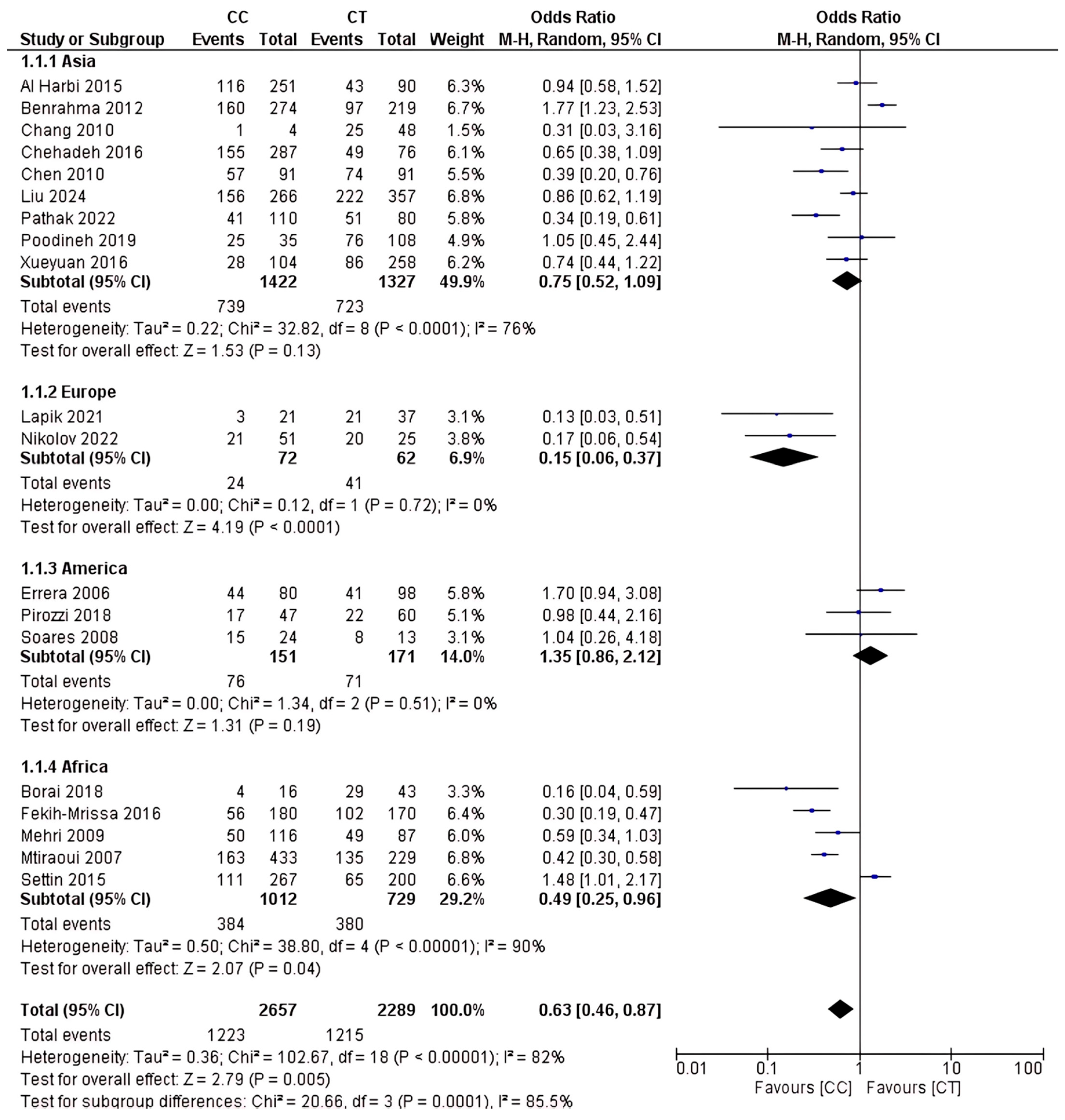 Ijms 26 03987 g003 Ijms 26 03987 g003