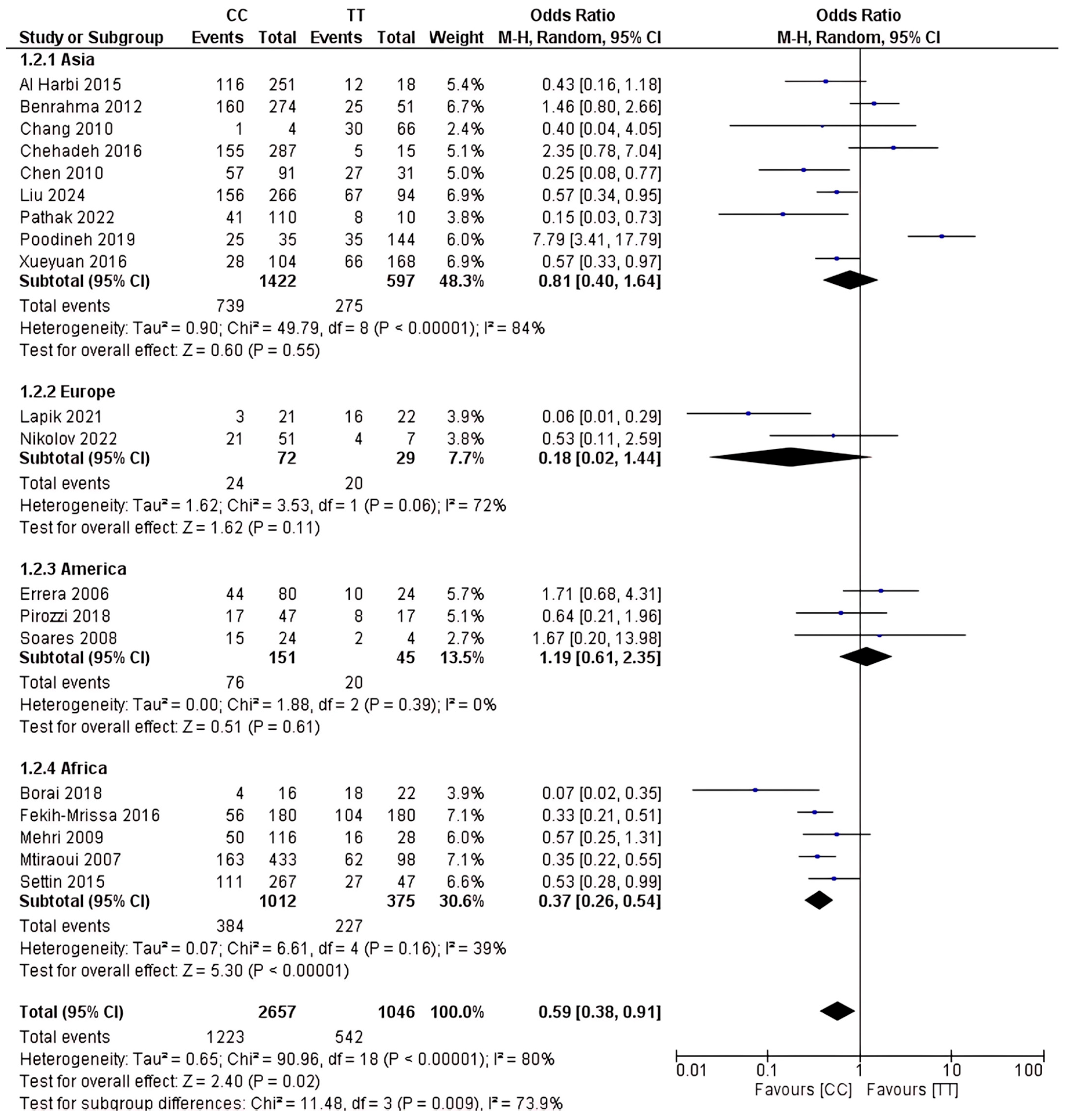 Ijms 26 03987 g004 Ijms 26 03987 g004