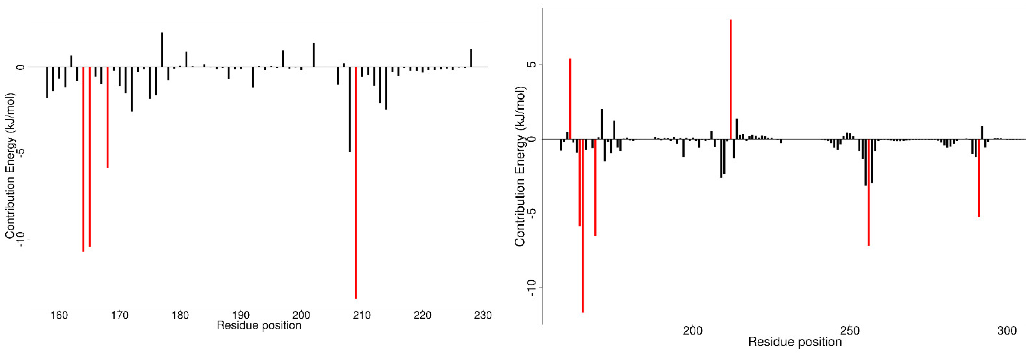 Ijms 26 04075 g006 Ijms 26 04075 g006