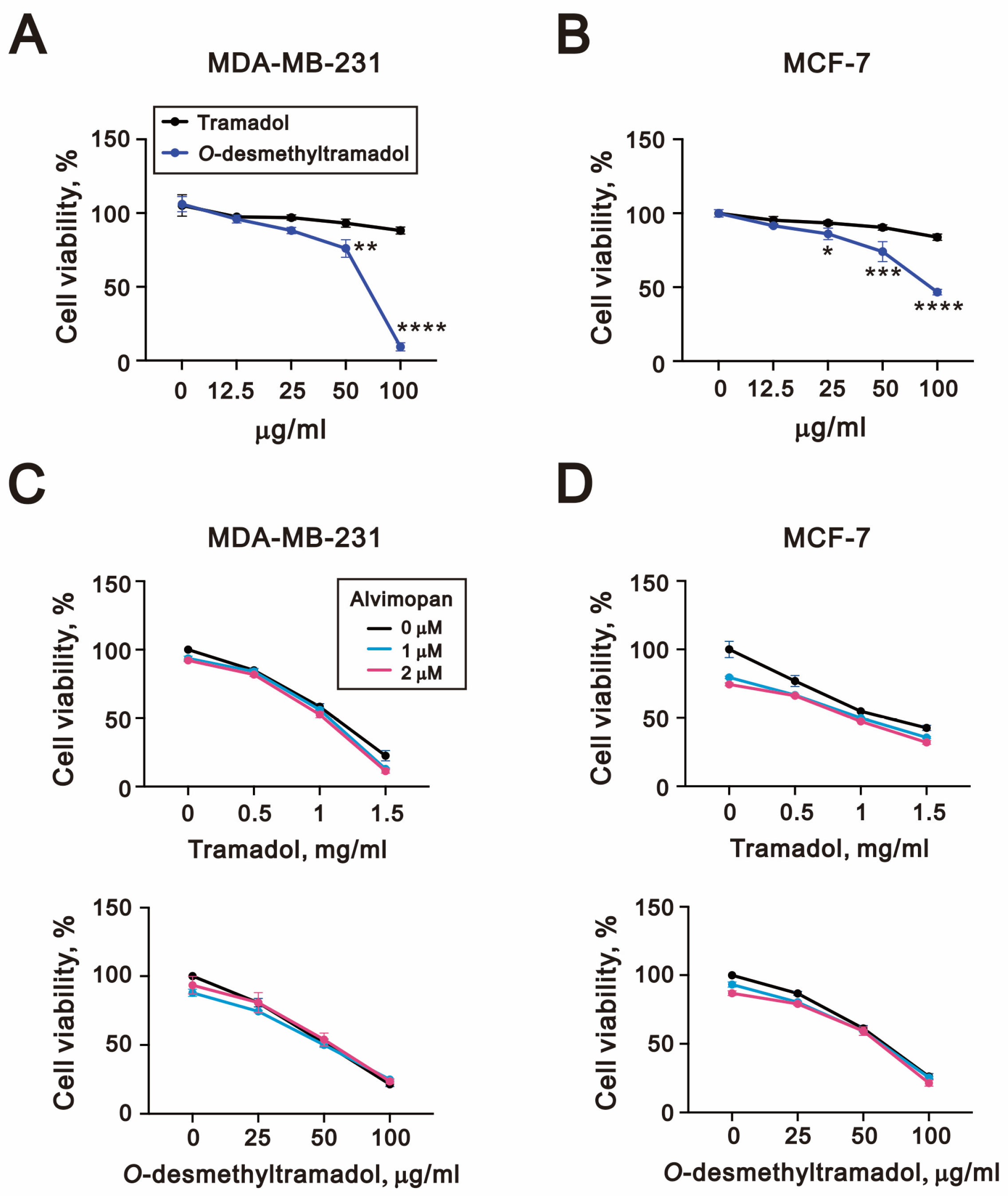 Ijms 26 04139 g002 Ijms 26 04139 g002