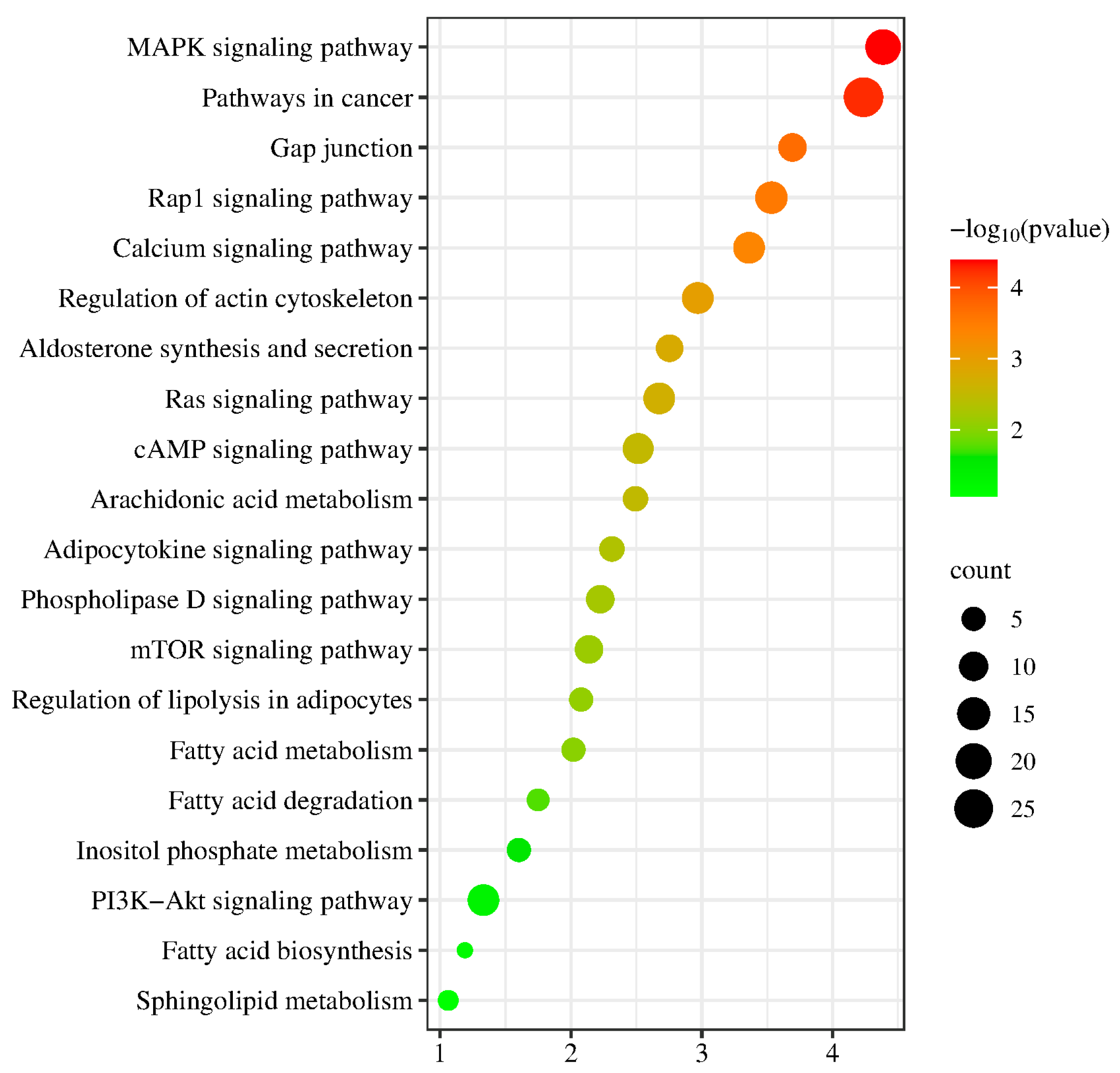 Ijms 26 04151 g007 Ijms 26 04151 g007