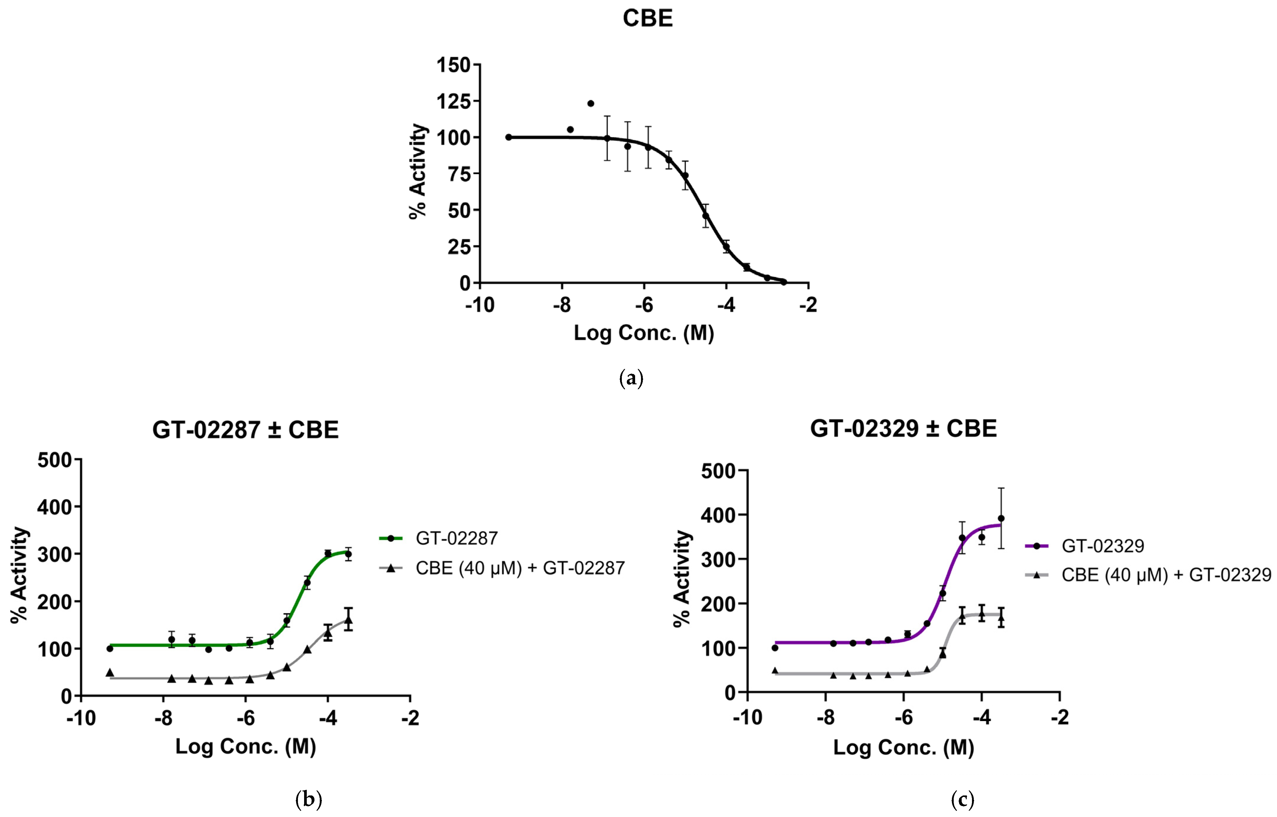 Ijms 26 04392 g003 Ijms 26 04392 g003