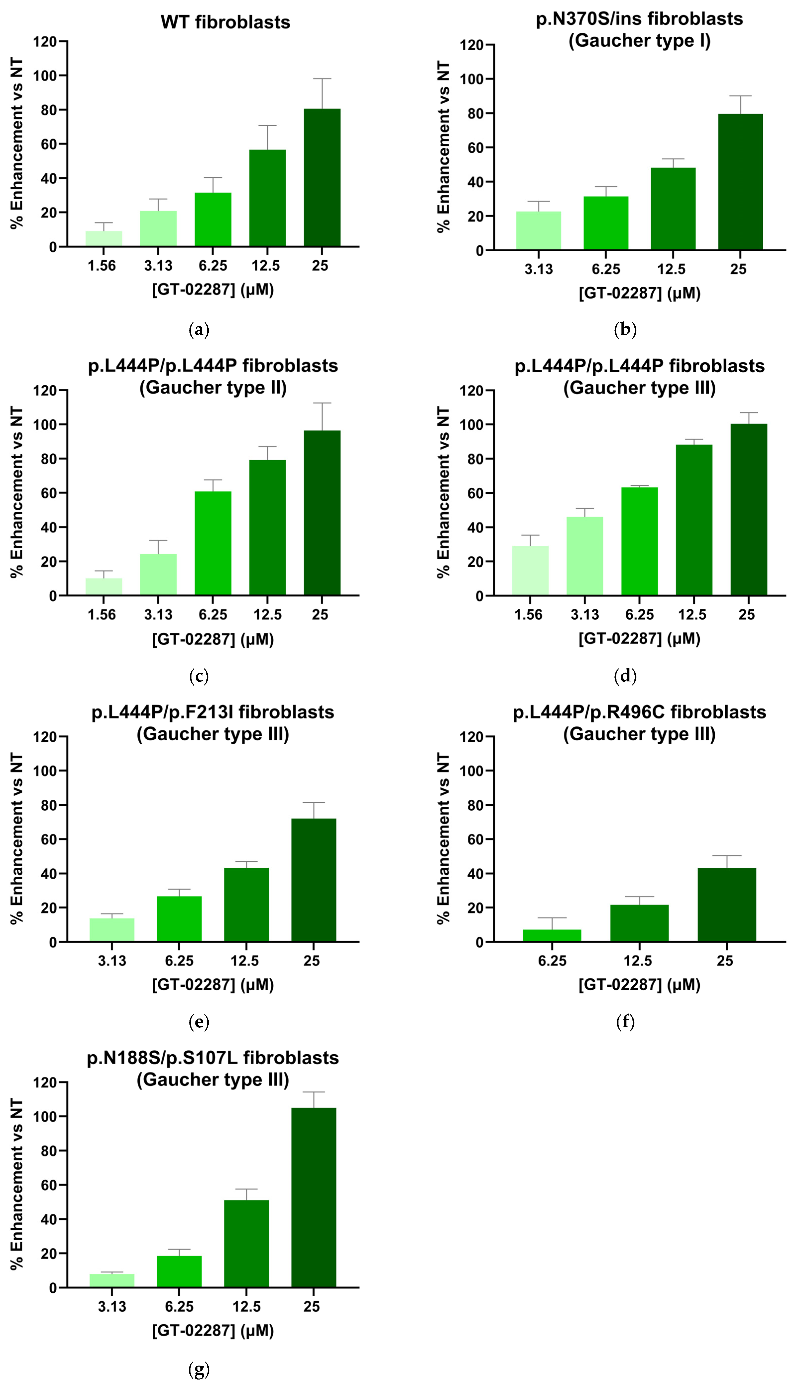 Ijms 26 04392 g004 Ijms 26 04392 g004