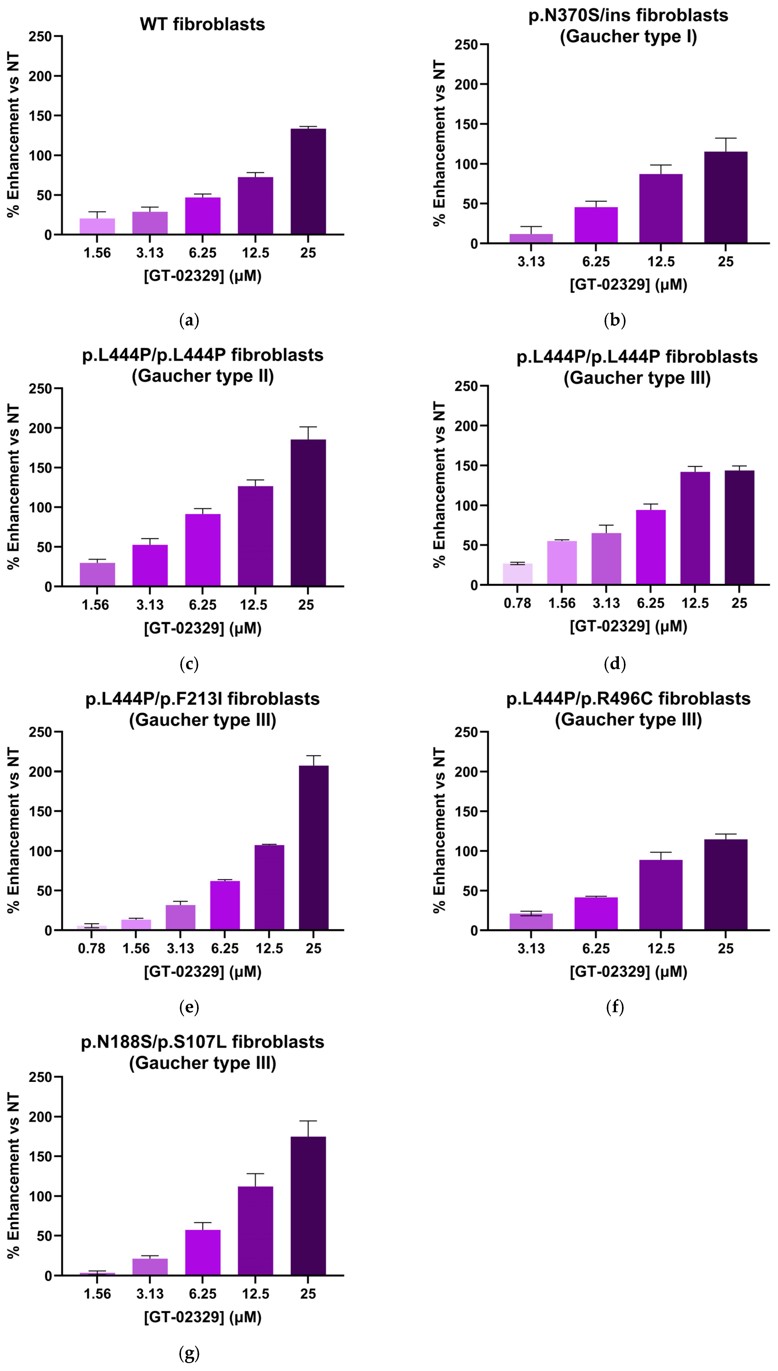 Ijms 26 04392 g005 Ijms 26 04392 g005