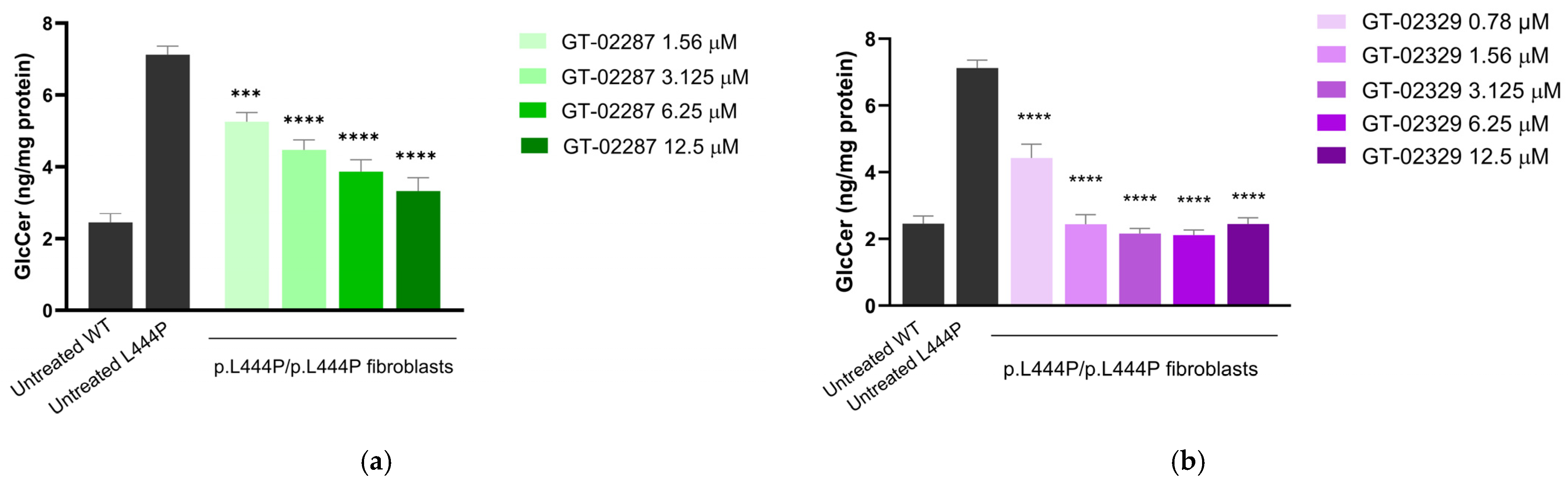 Ijms 26 04392 g006 Ijms 26 04392 g006