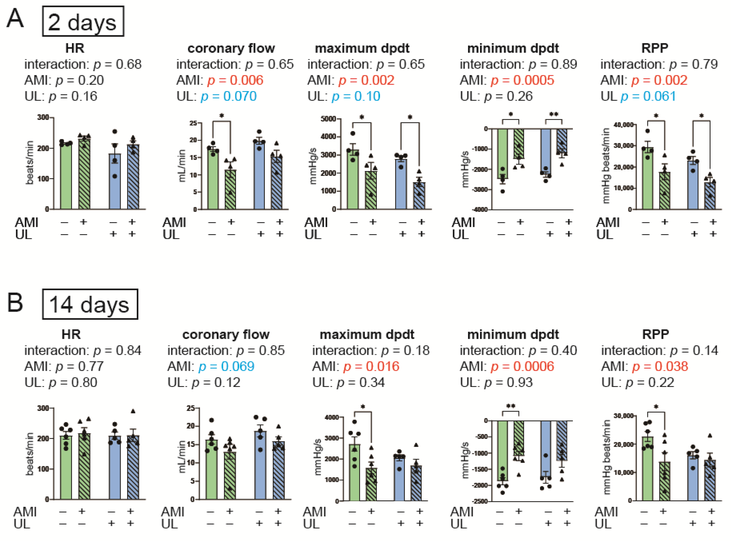 Ijms 26 04422 g001 Ijms 26 04422 g001