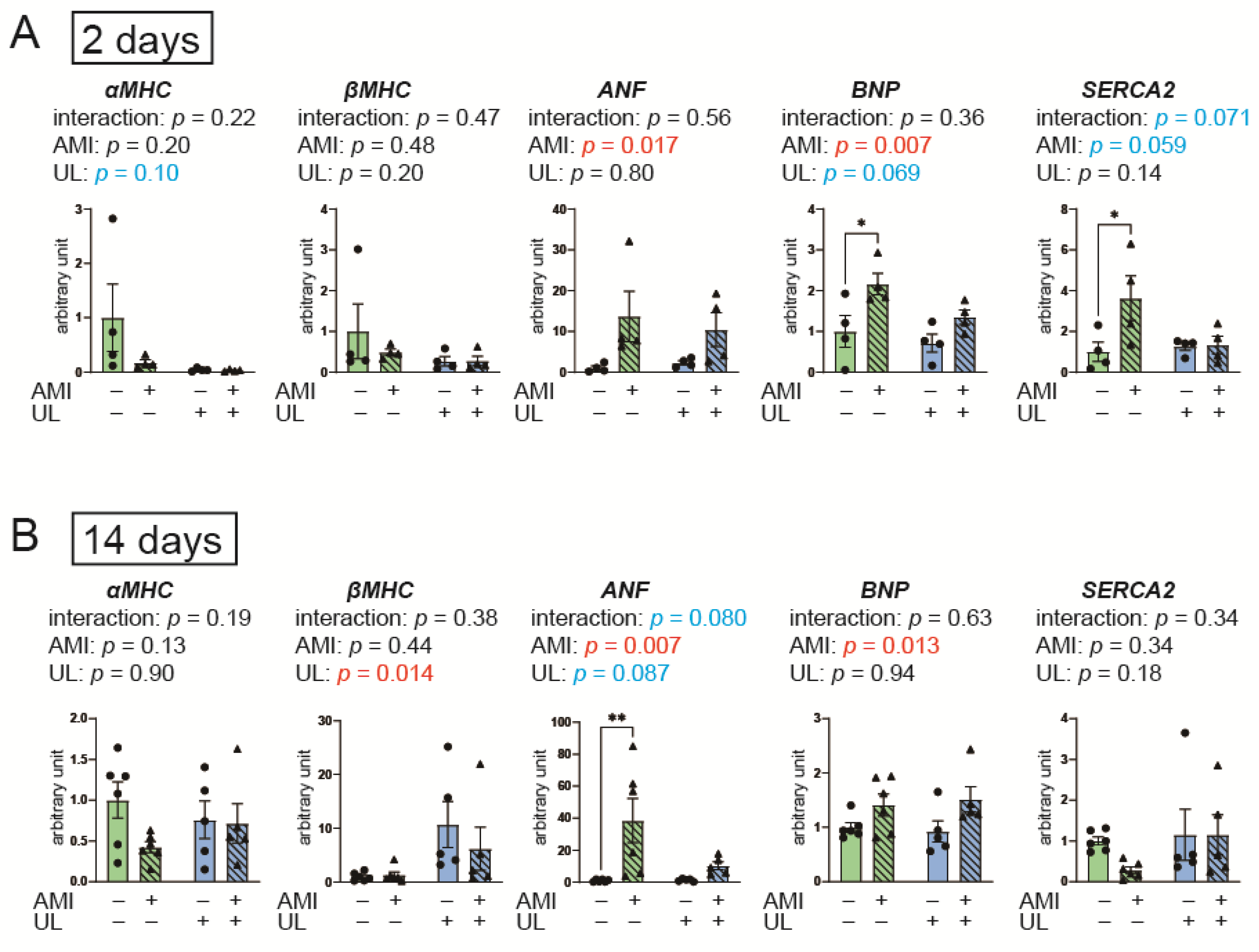 Ijms 26 04422 g003 Ijms 26 04422 g003