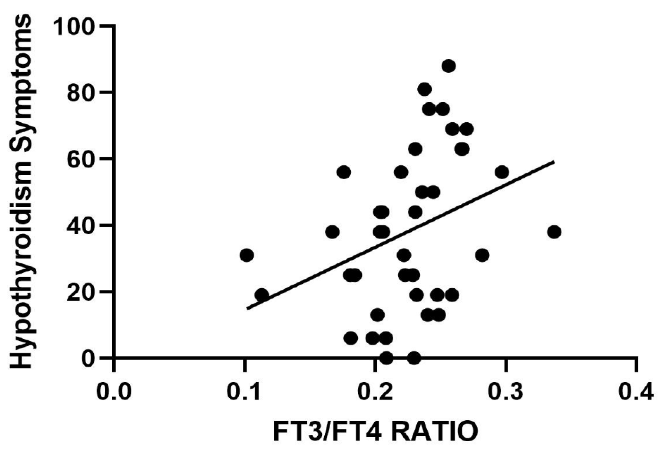 Ijms 26 04521 g002 Ijms 26 04521 g002