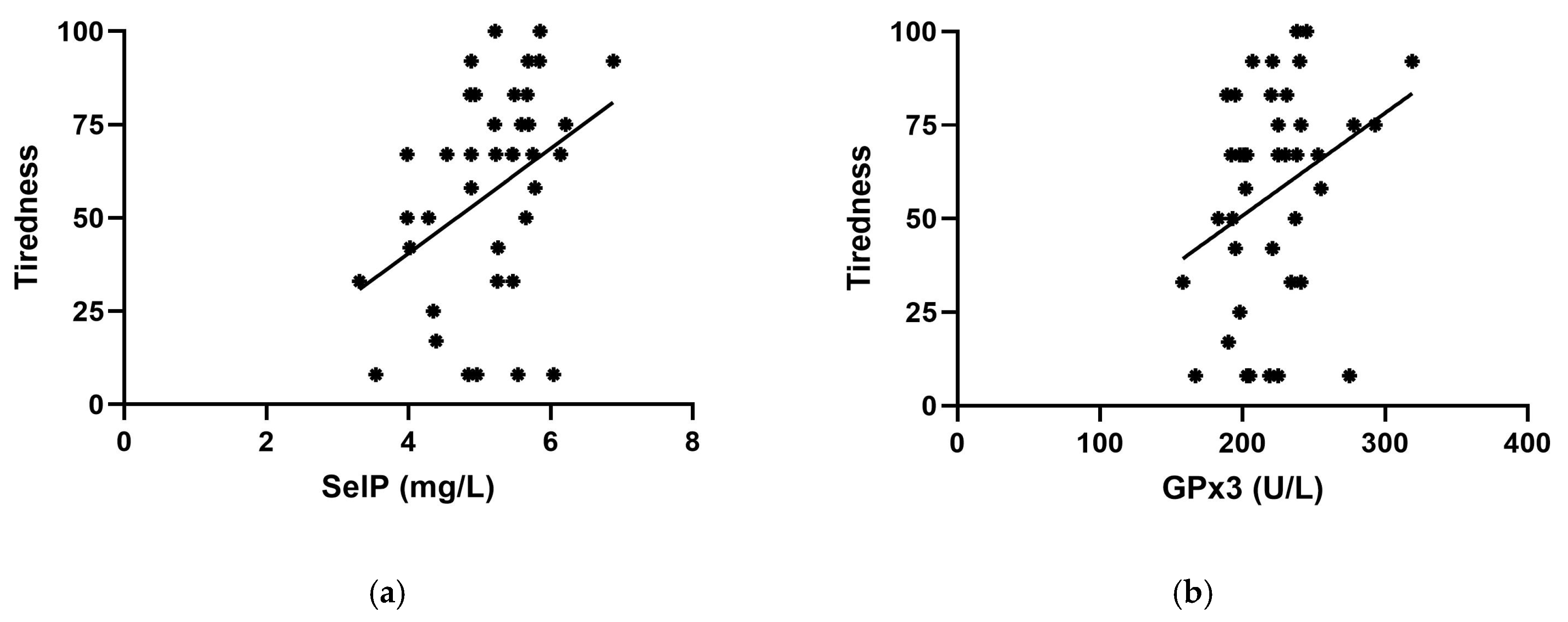 Ijms 26 04521 g003 Ijms 26 04521 g003