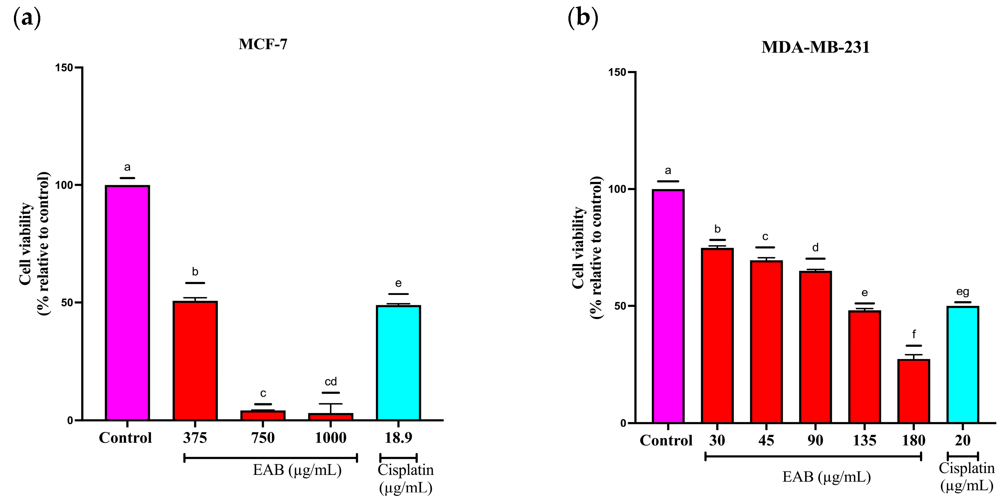 Ijms 26 05672 g007 Ijms 26 05672 g007