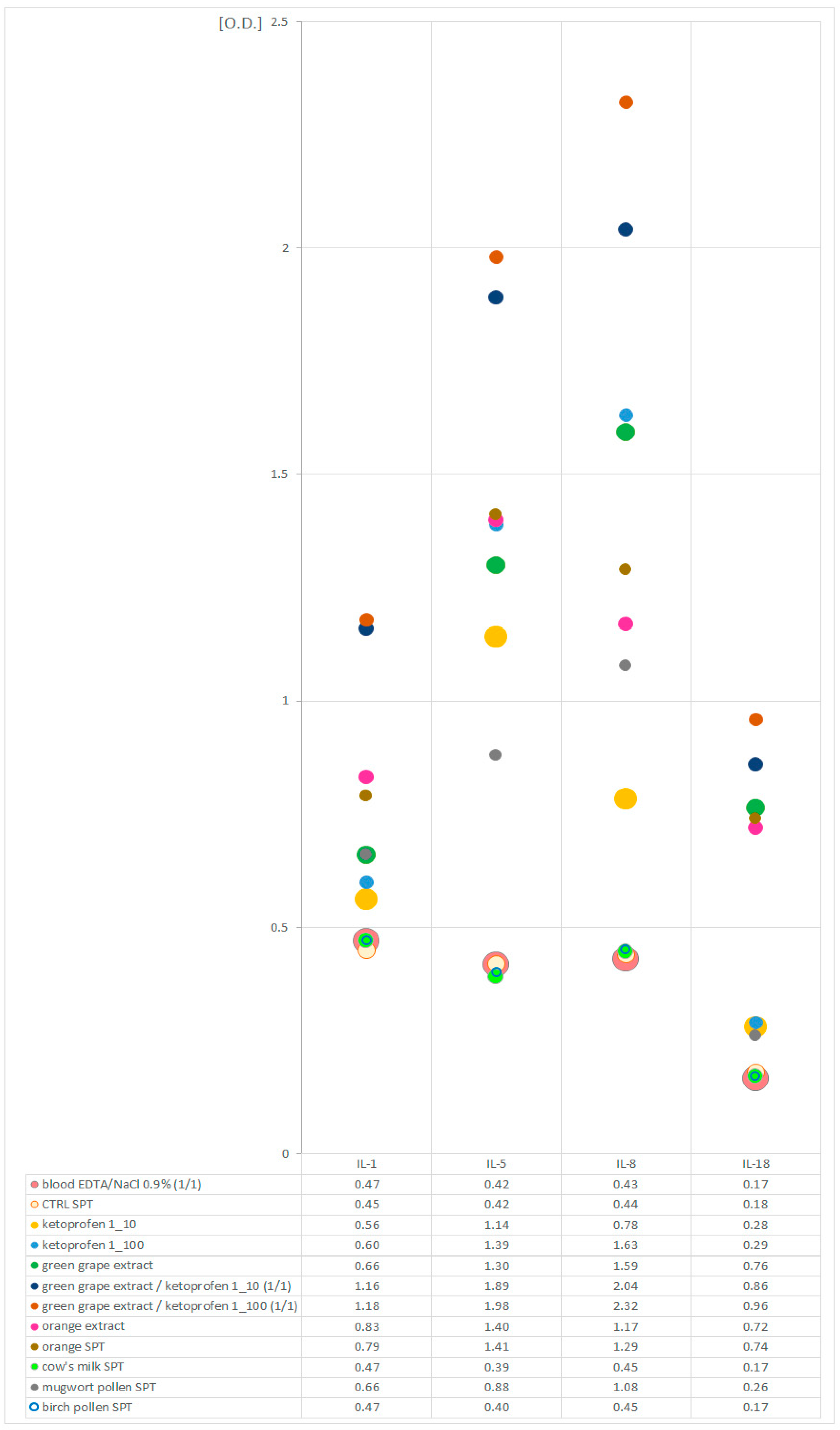 Ijms 26 05988 g001 Ijms 26 05988 g001