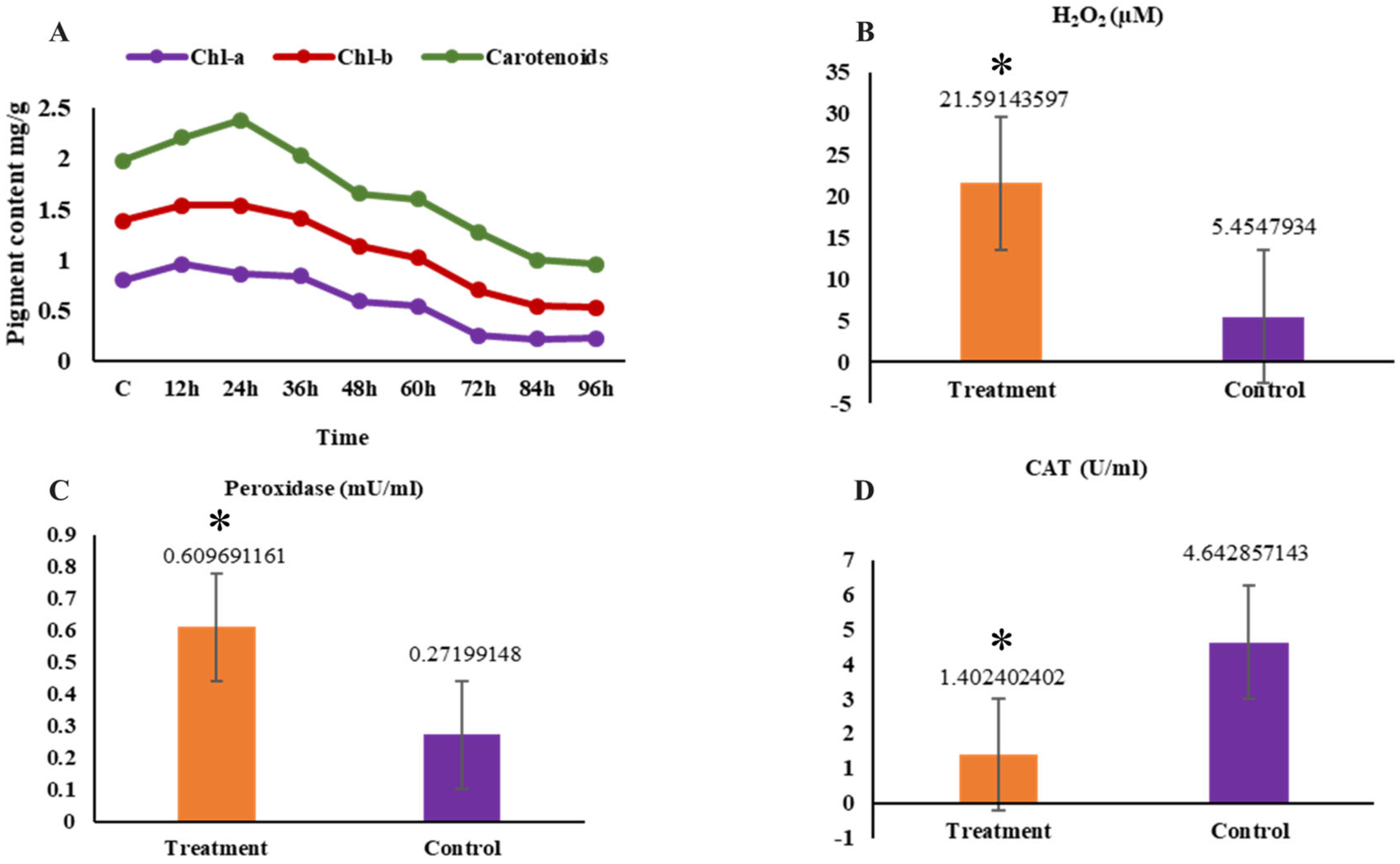 Ijms 26 06169 g004 Ijms 26 06169 g004