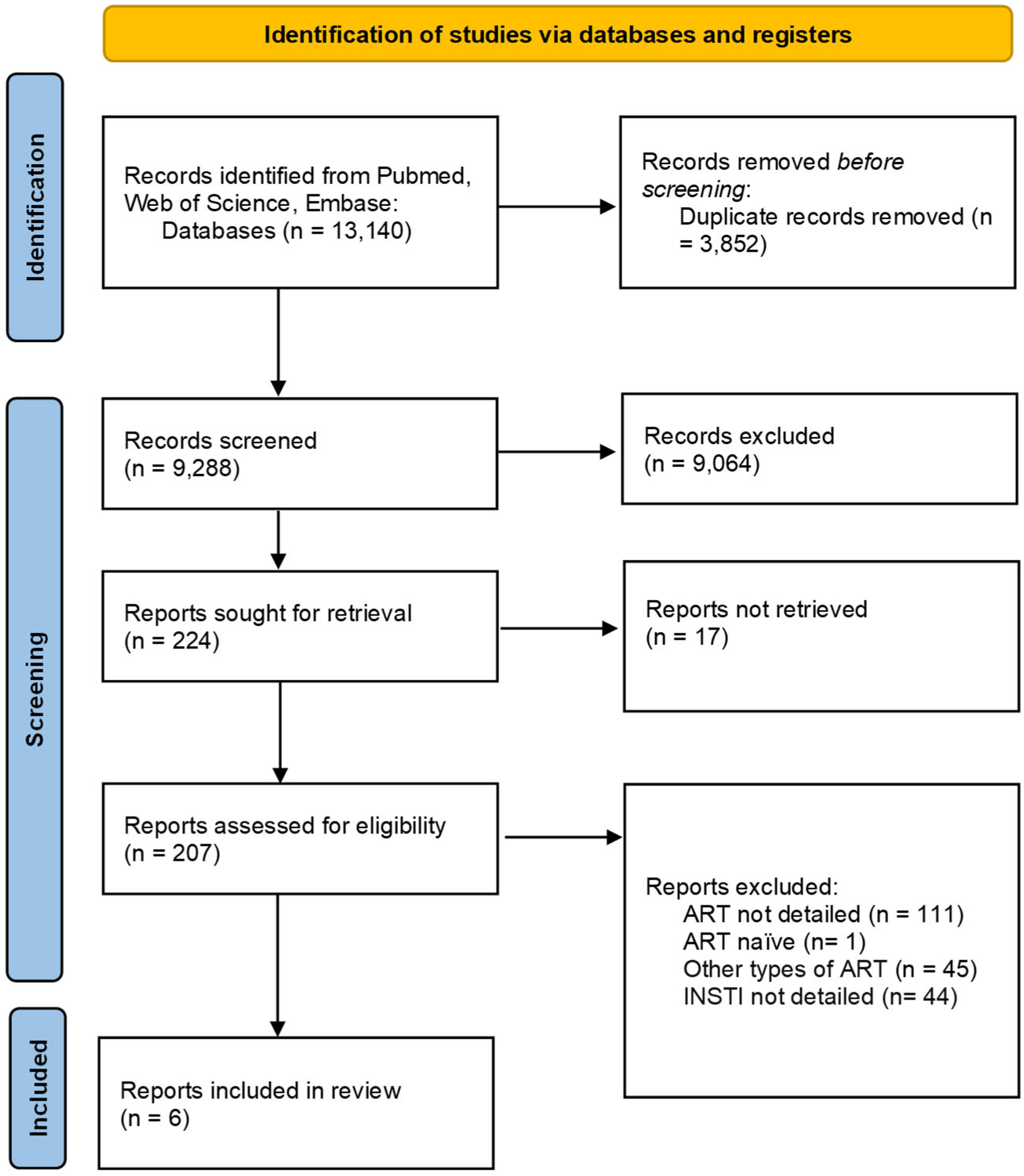 Ijms 26 06366 g001 Ijms 26 06366 g001