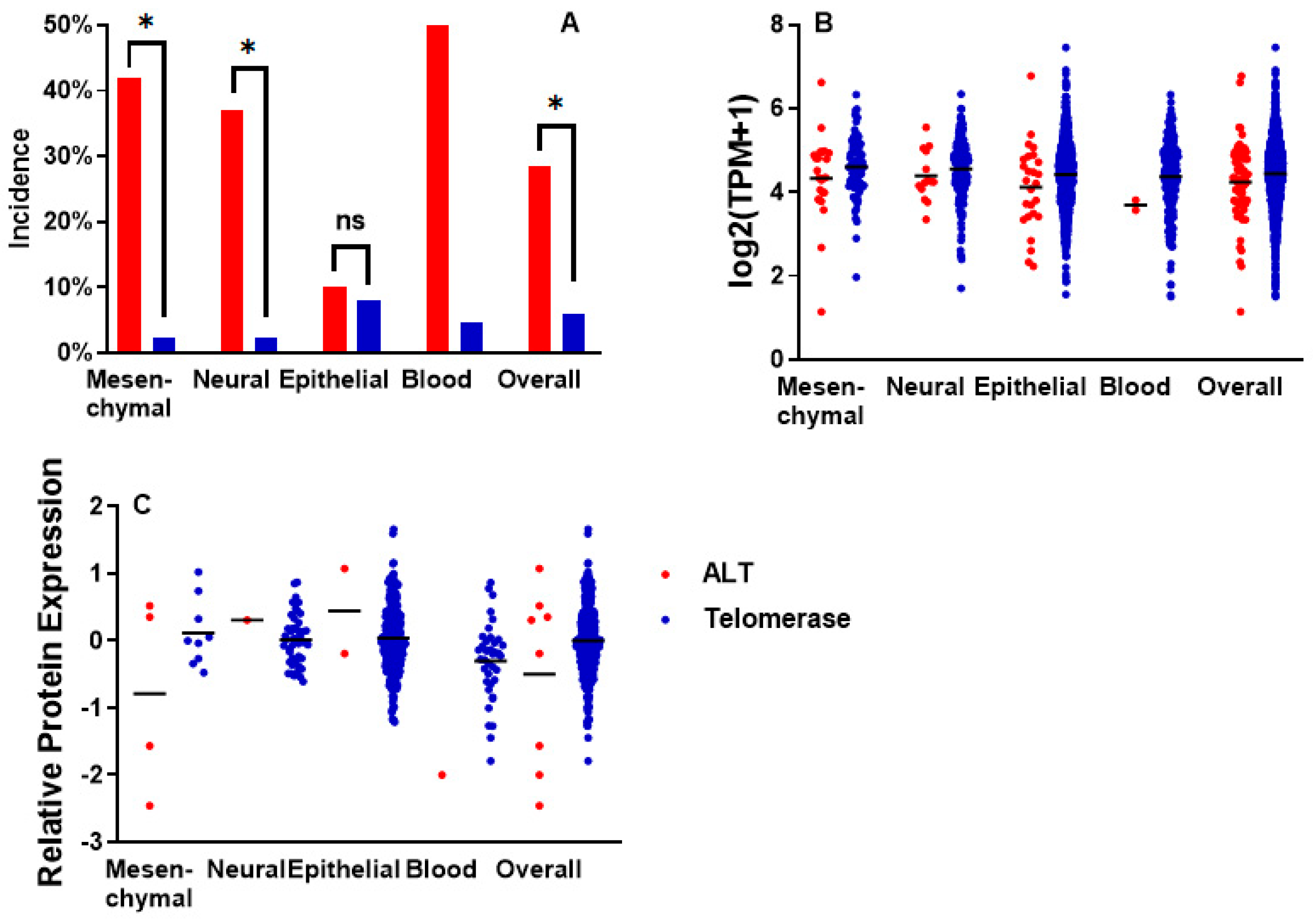 Ijms 26 06765 g002 Ijms 26 06765 g002