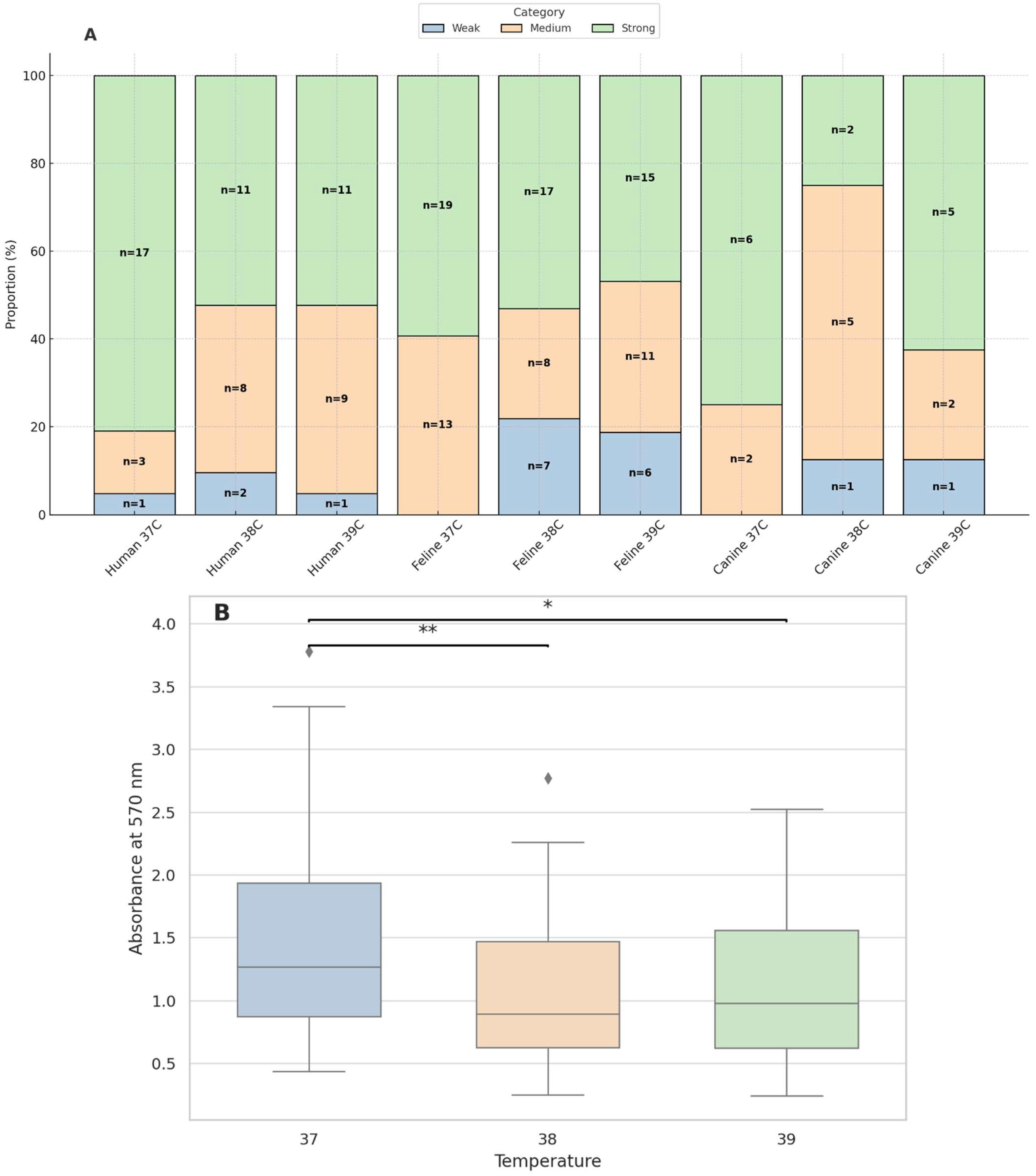 Ijms 26 06885 g003 Ijms 26 06885 g003