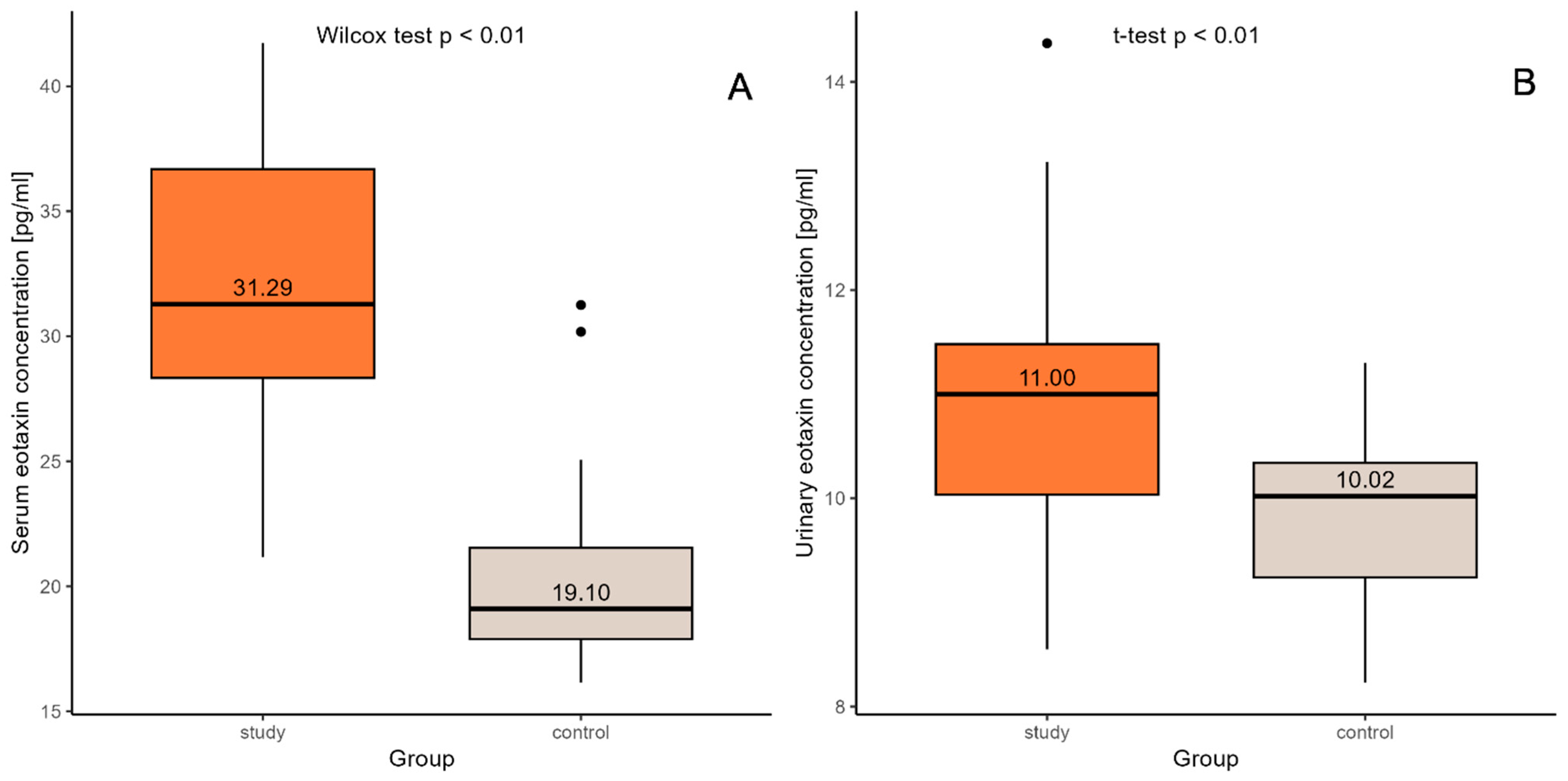 Ijms 26 07260 g001 Ijms 26 07260 g001