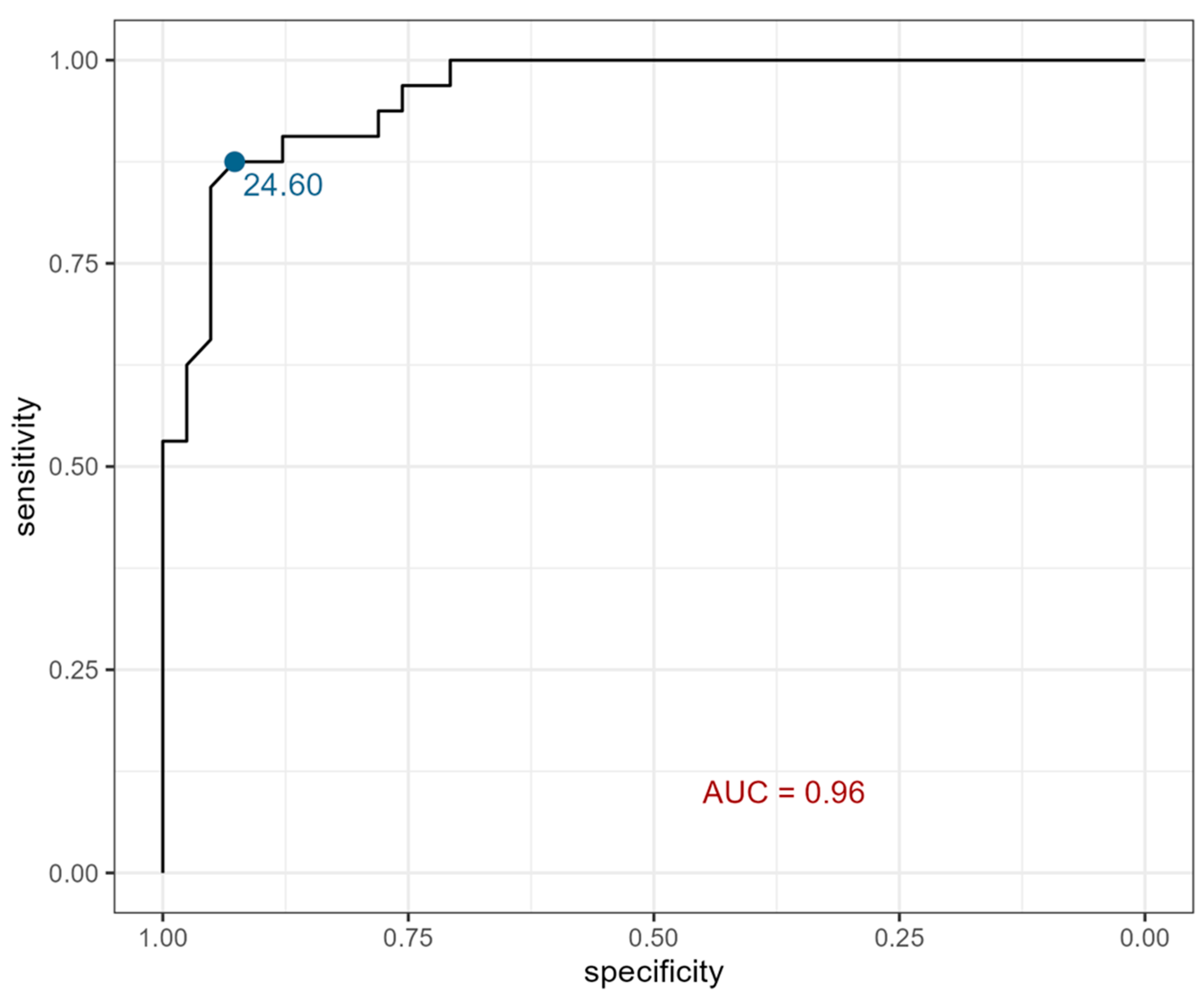 Ijms 26 07260 g002 Ijms 26 07260 g002