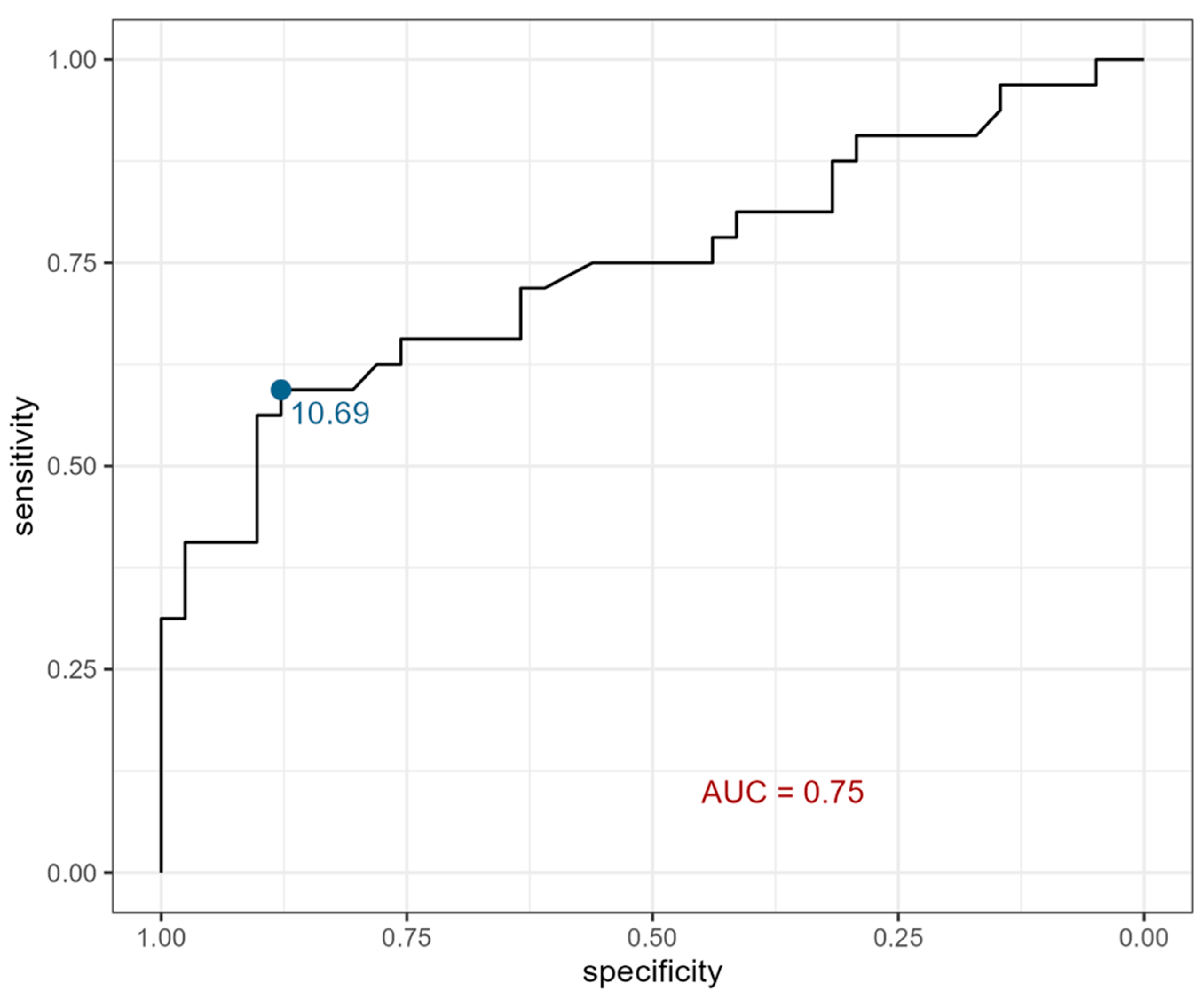 Ijms 26 07260 g003 Ijms 26 07260 g003