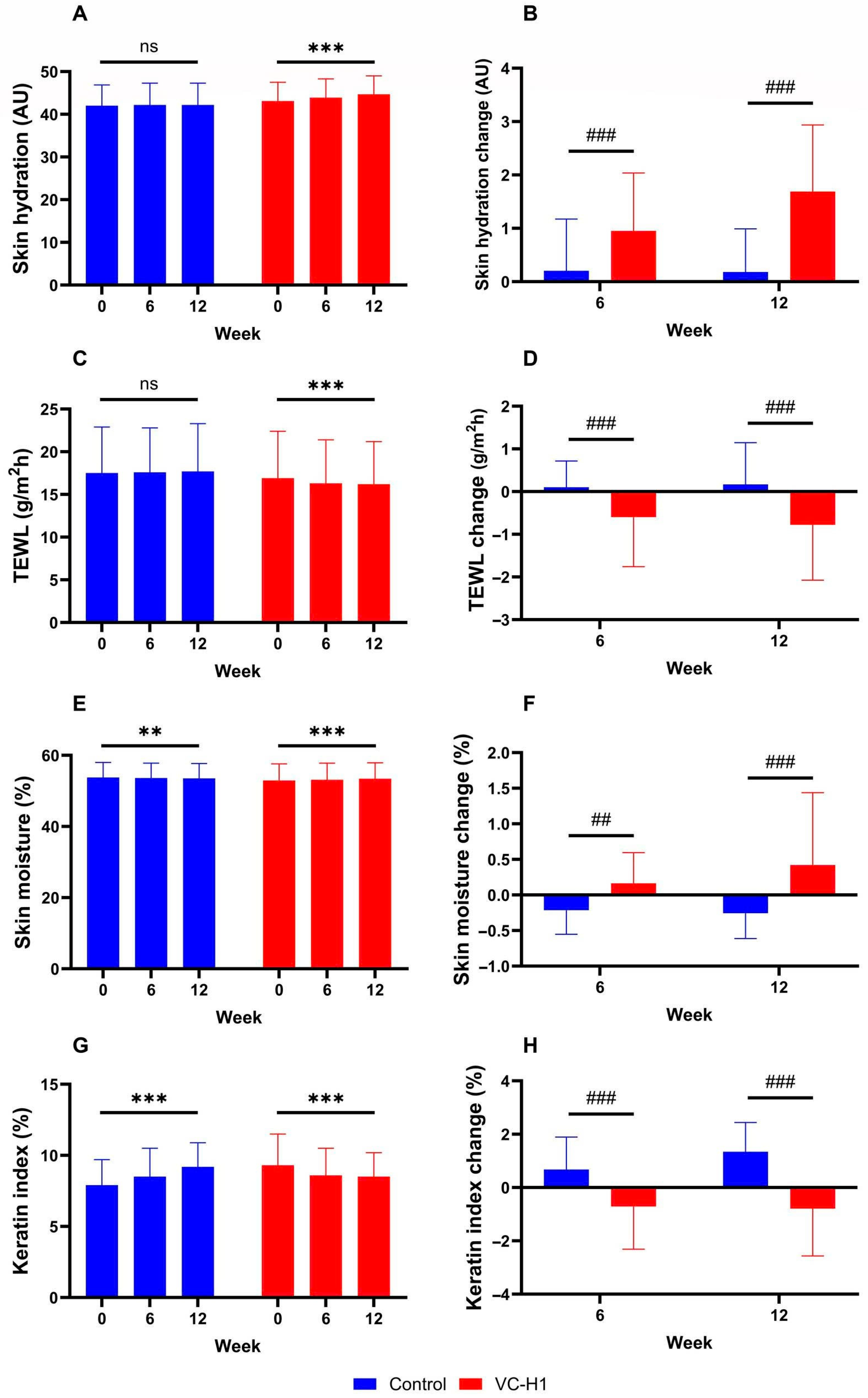 Ijms 26 07291 g002 Ijms 26 07291 g002