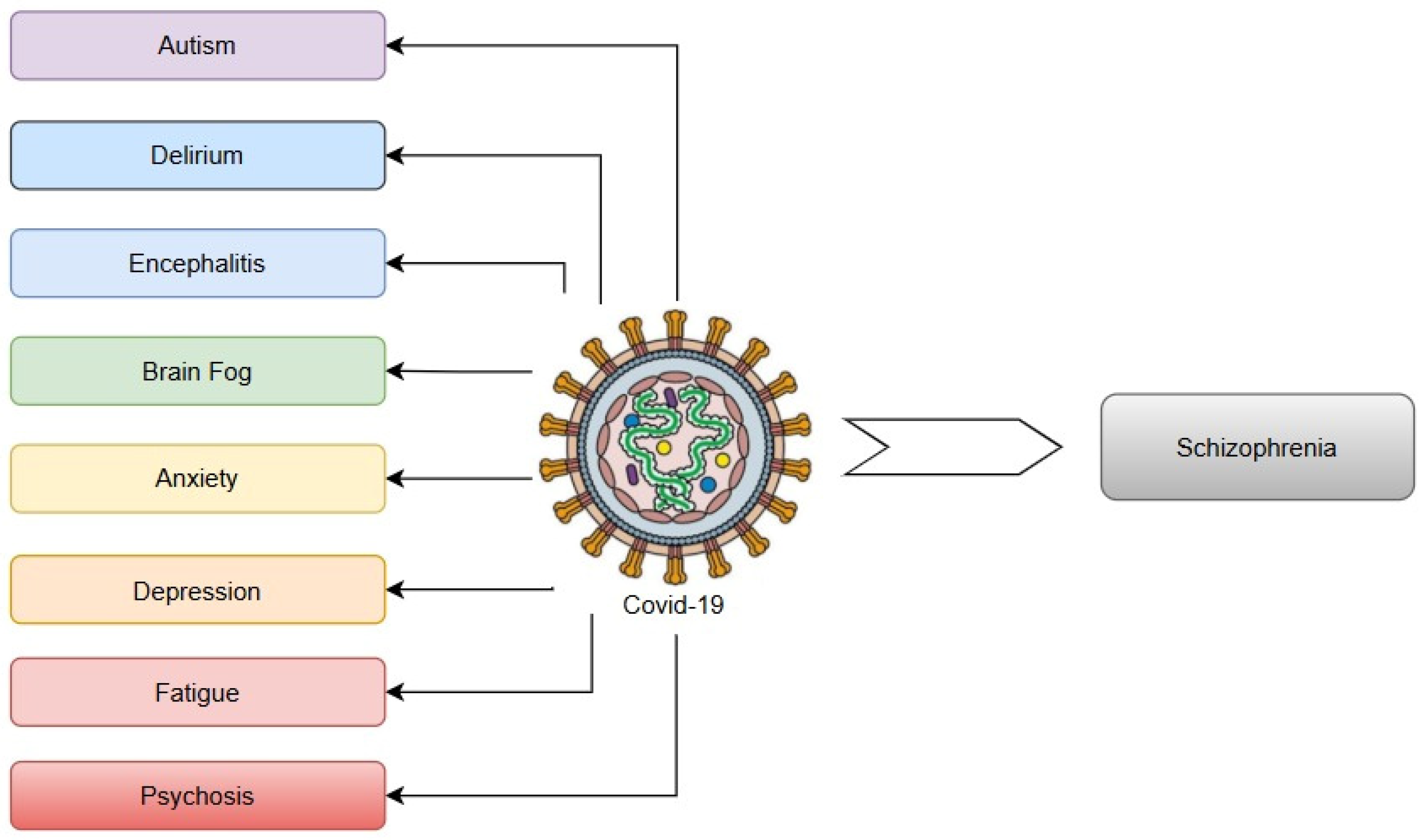 Ijms 26 07429 g006 Ijms 26 07429 g006
