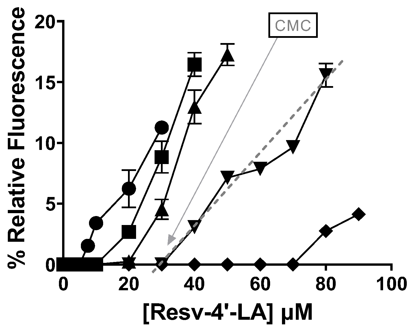 Ijms 26 07454 g003