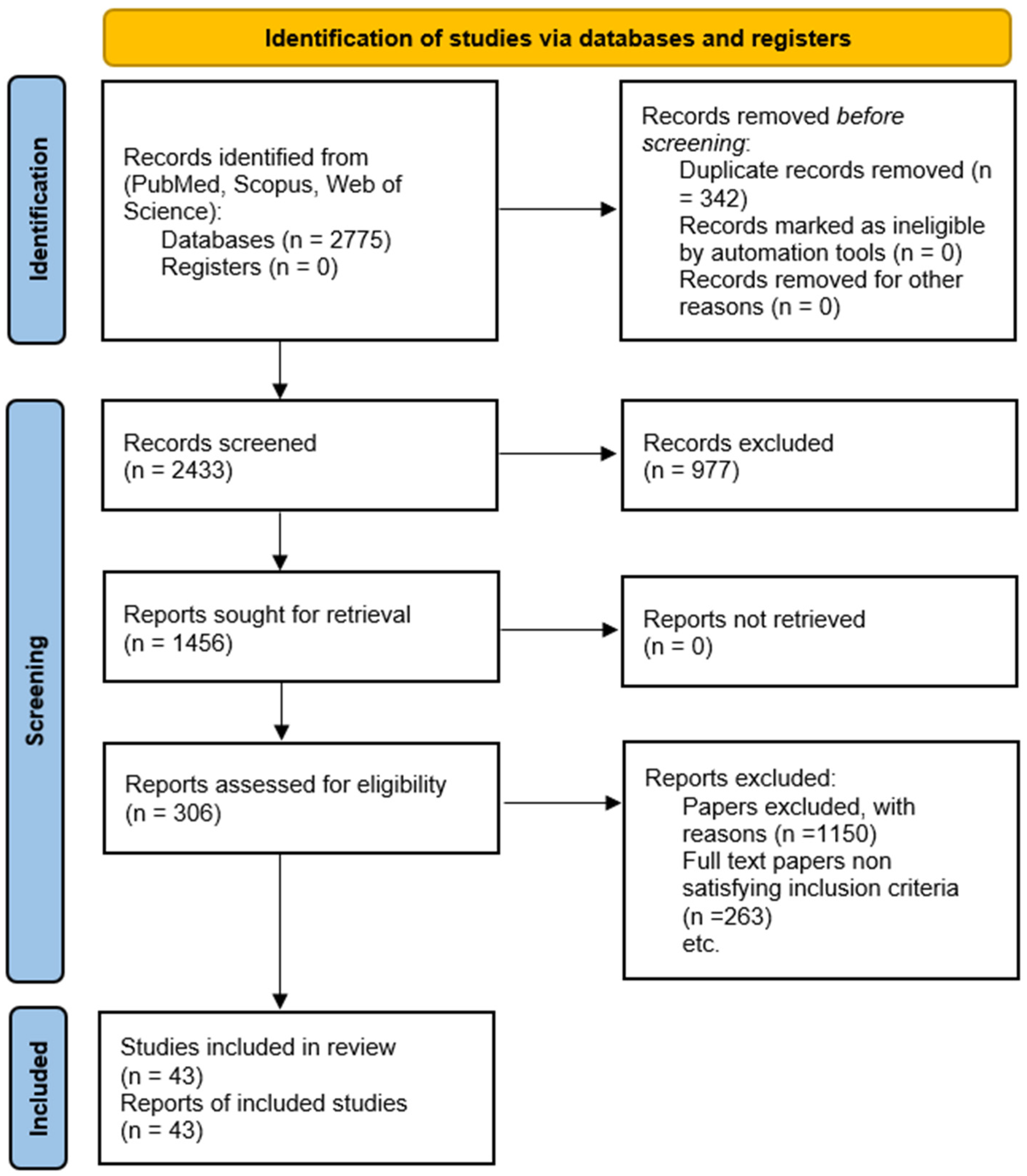 Ijms 26 07544 g002 Ijms 26 07544 g002