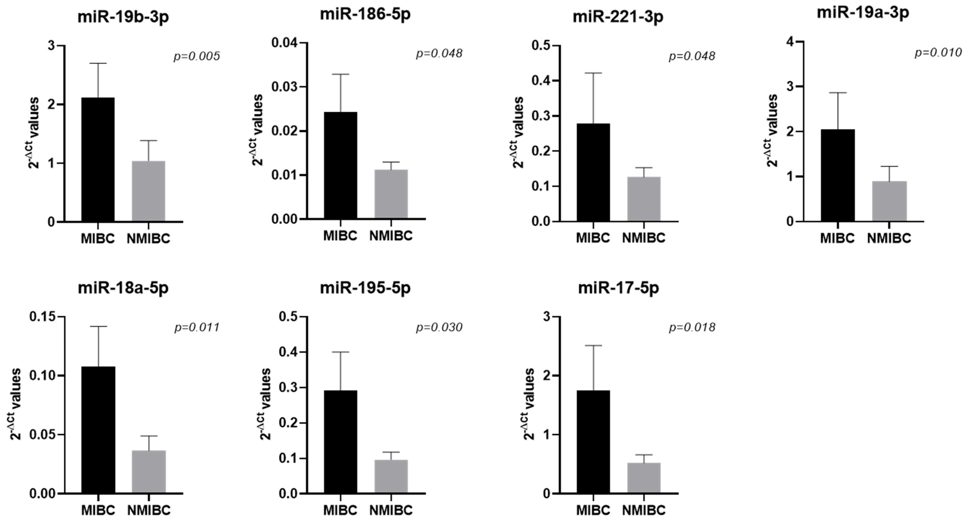 Ijms 26 07546 g001 Ijms 26 07546 g001