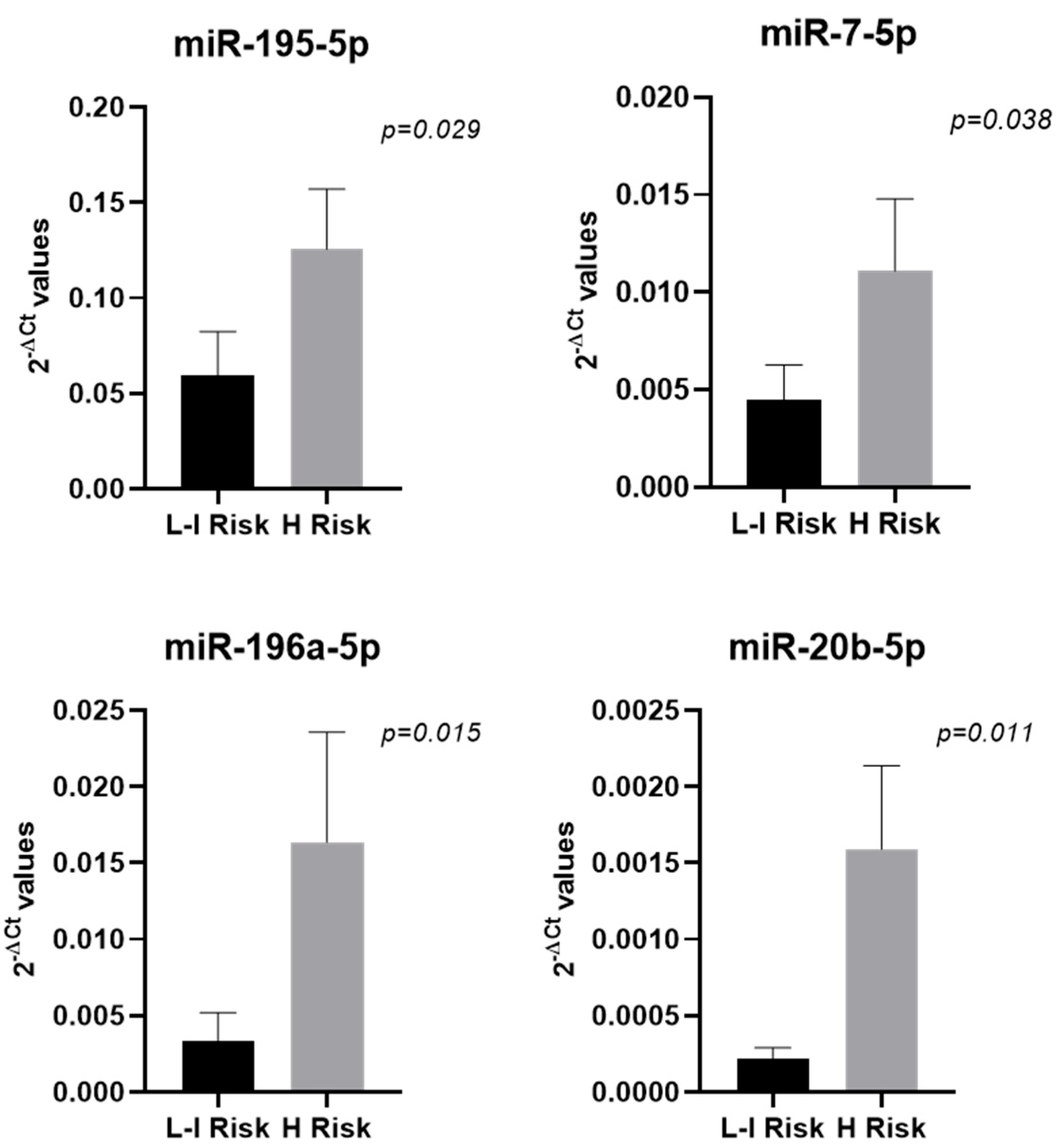Ijms 26 07546 g002 Ijms 26 07546 g002