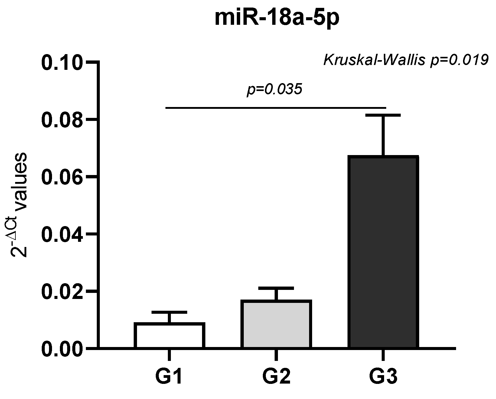 Ijms 26 07546 g003 Ijms 26 07546 g003