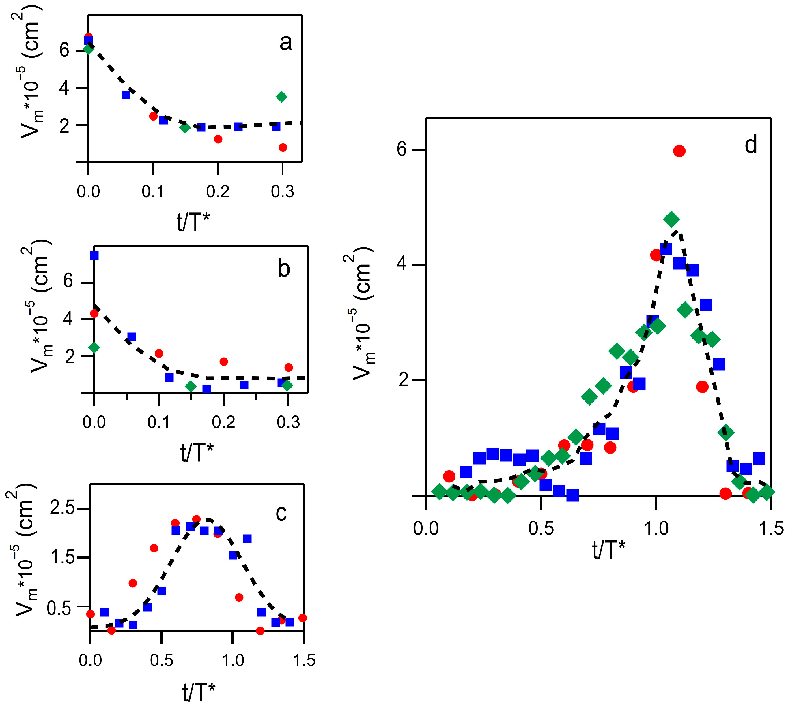 Ijms 26 07599 g007 Ijms 26 07599 g007