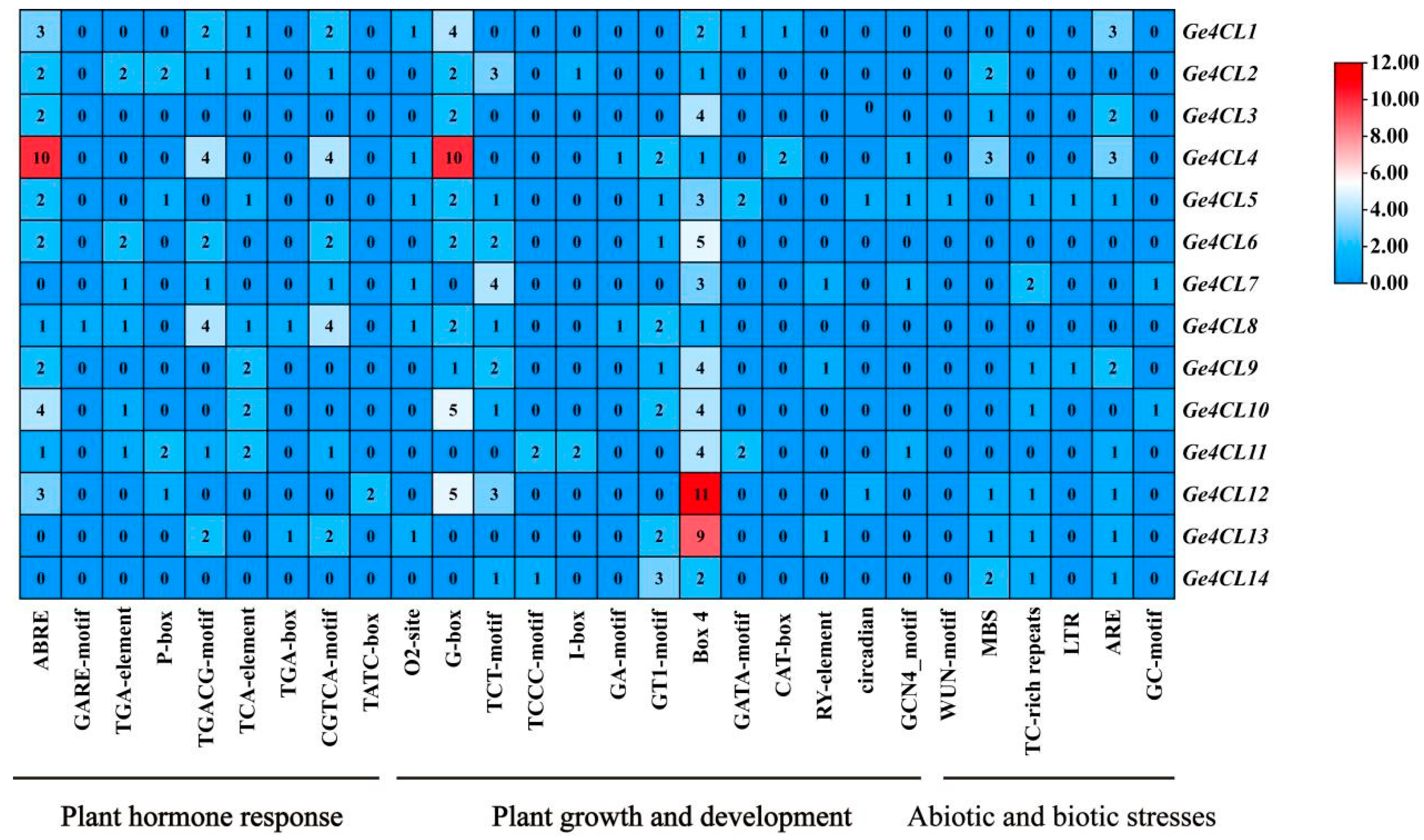 Ijms 26 07610 g005 Ijms 26 07610 g005