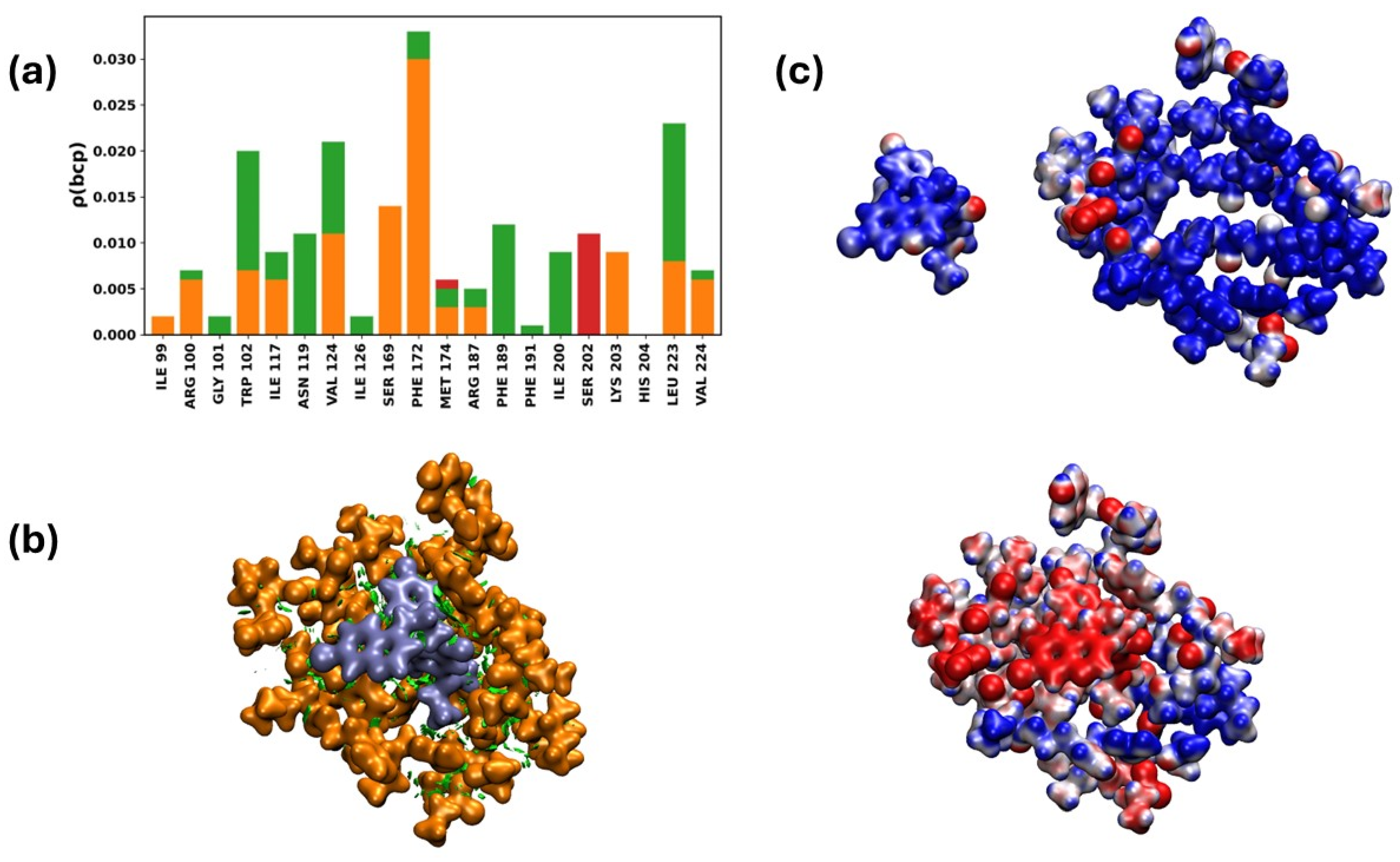 Ijms 26 07651 g007 Ijms 26 07651 g007