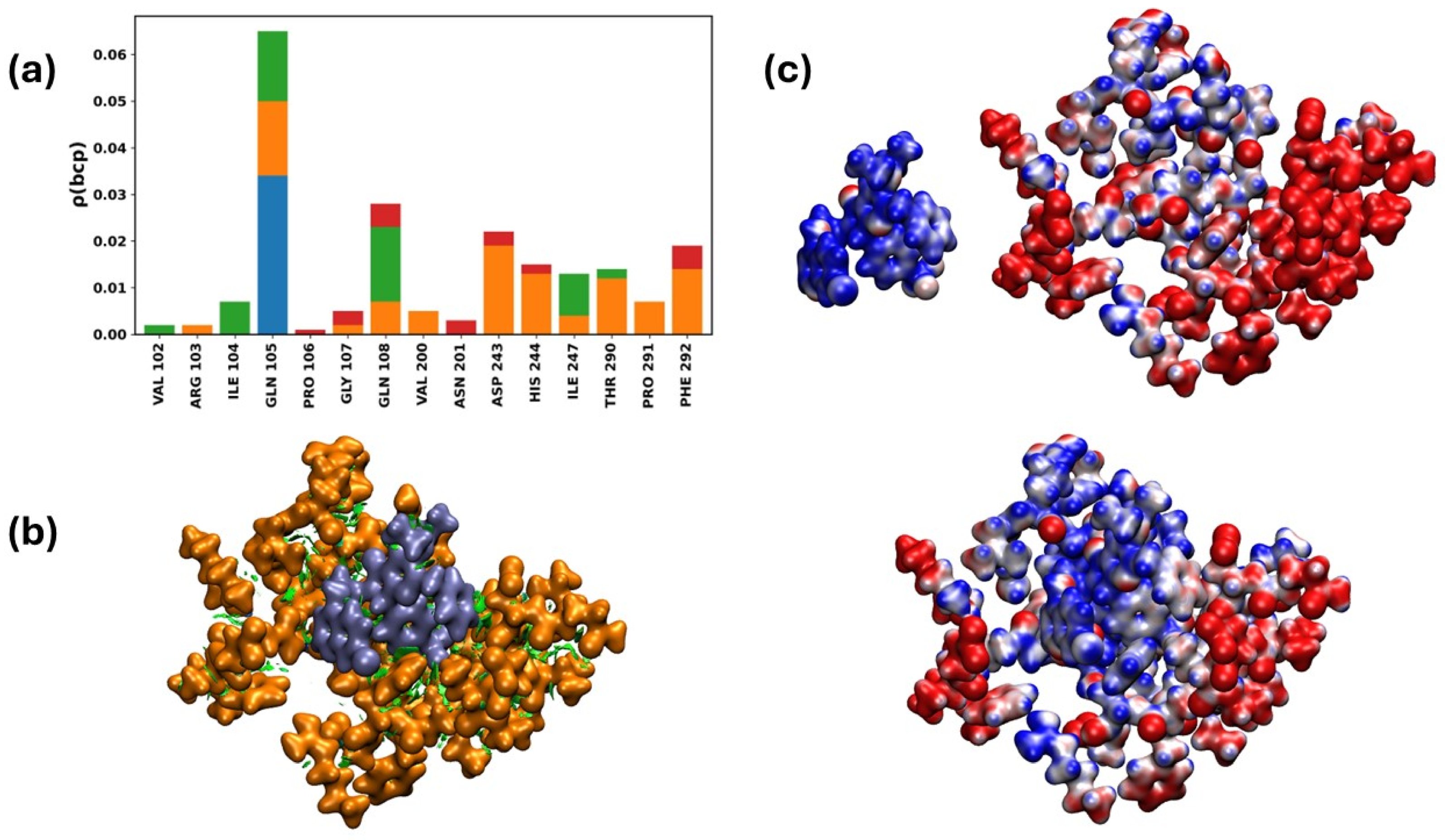 Ijms 26 07651 g009 Ijms 26 07651 g009