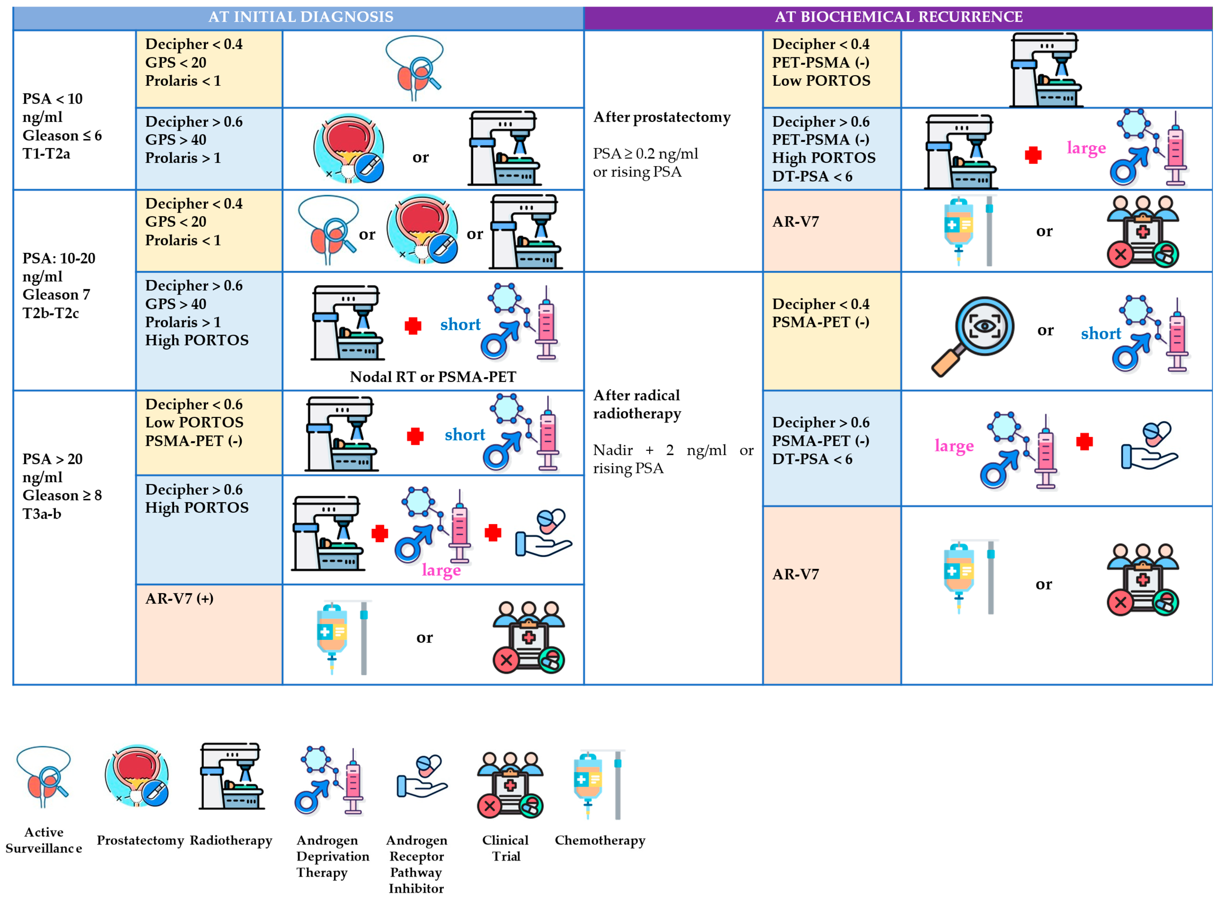 Ijms 26 07667 g002 Ijms 26 07667 g002