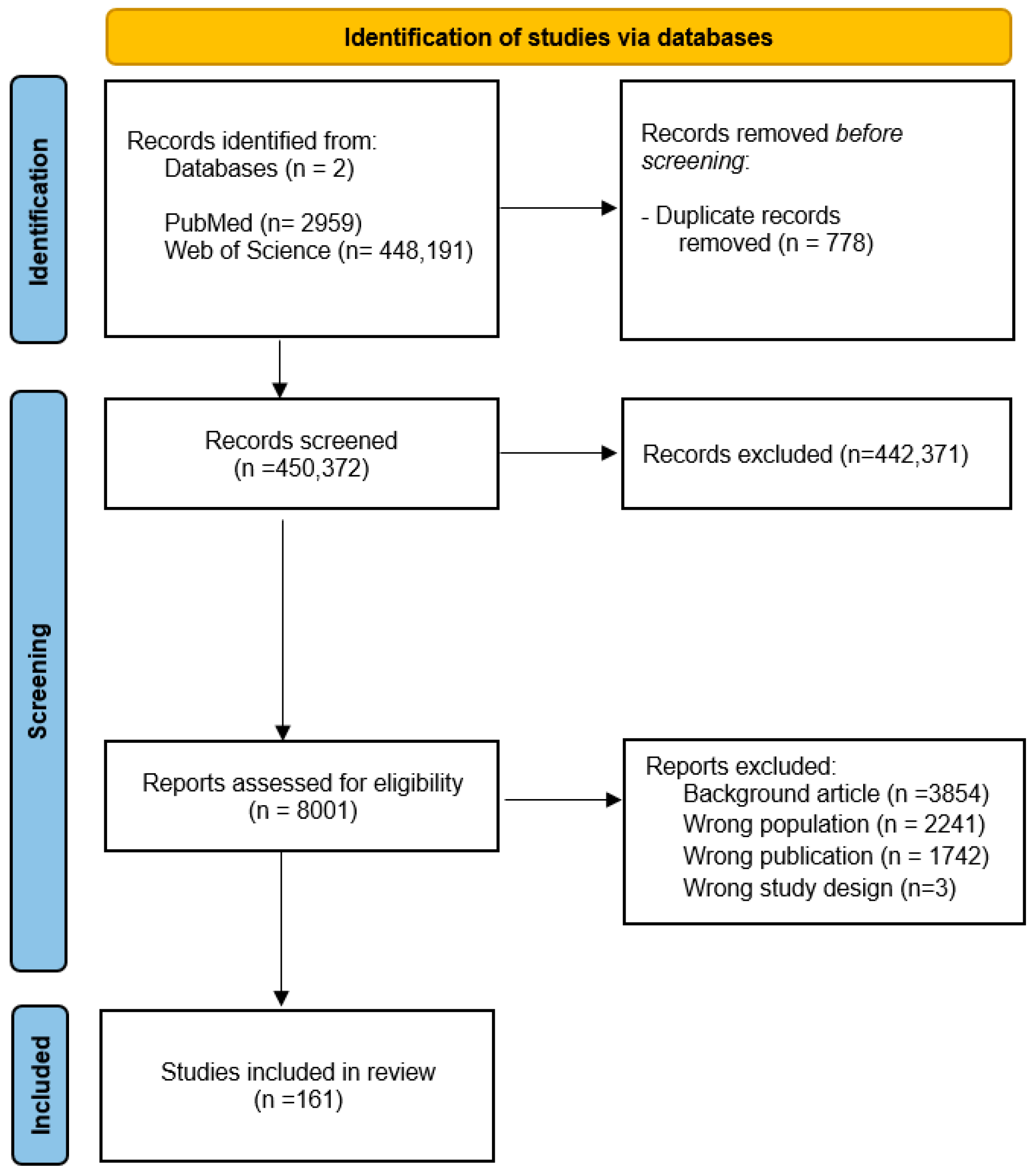 Ijms 26 07767 g001 Ijms 26 07767 g001