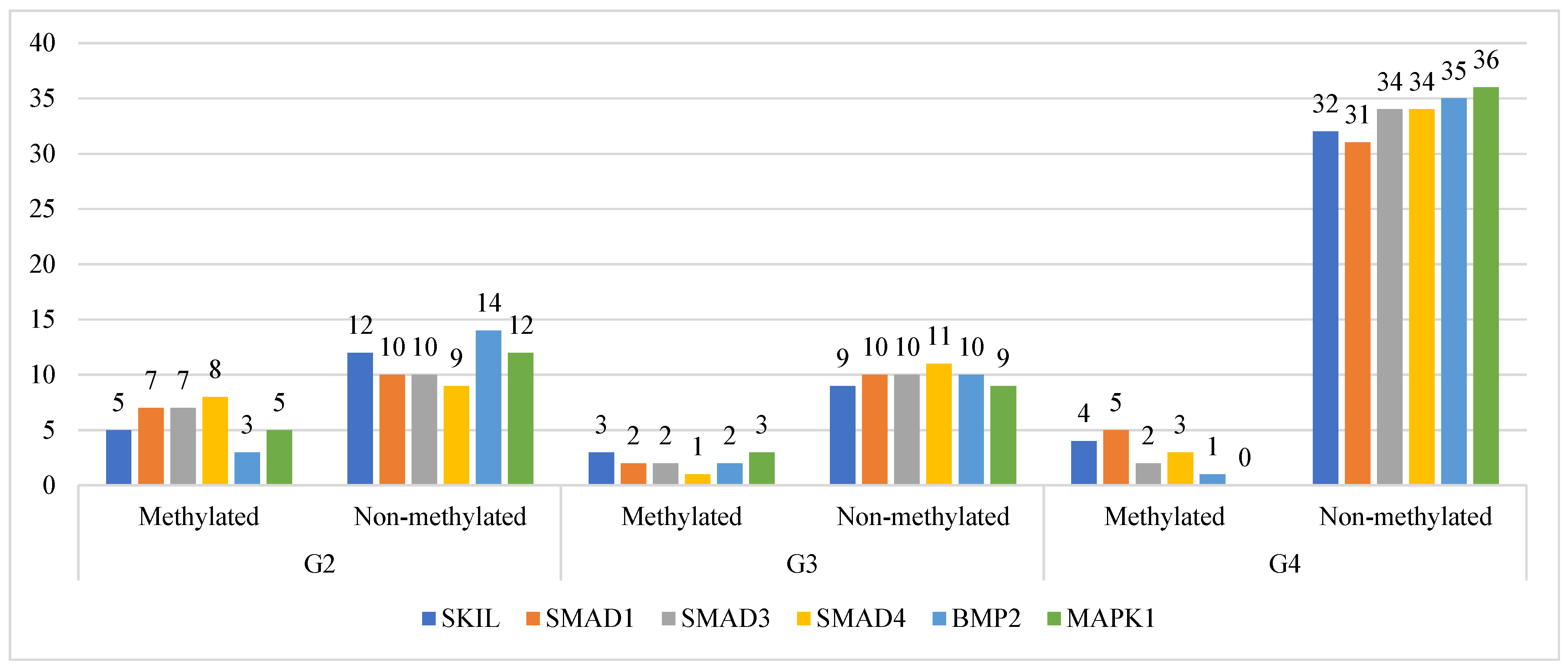 Ijms 26 07798 g002 Ijms 26 07798 g002