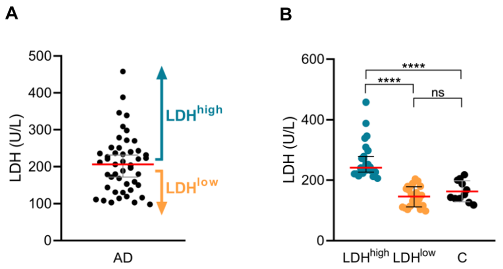 Ijms 26 07821 g001 Ijms 26 07821 g001