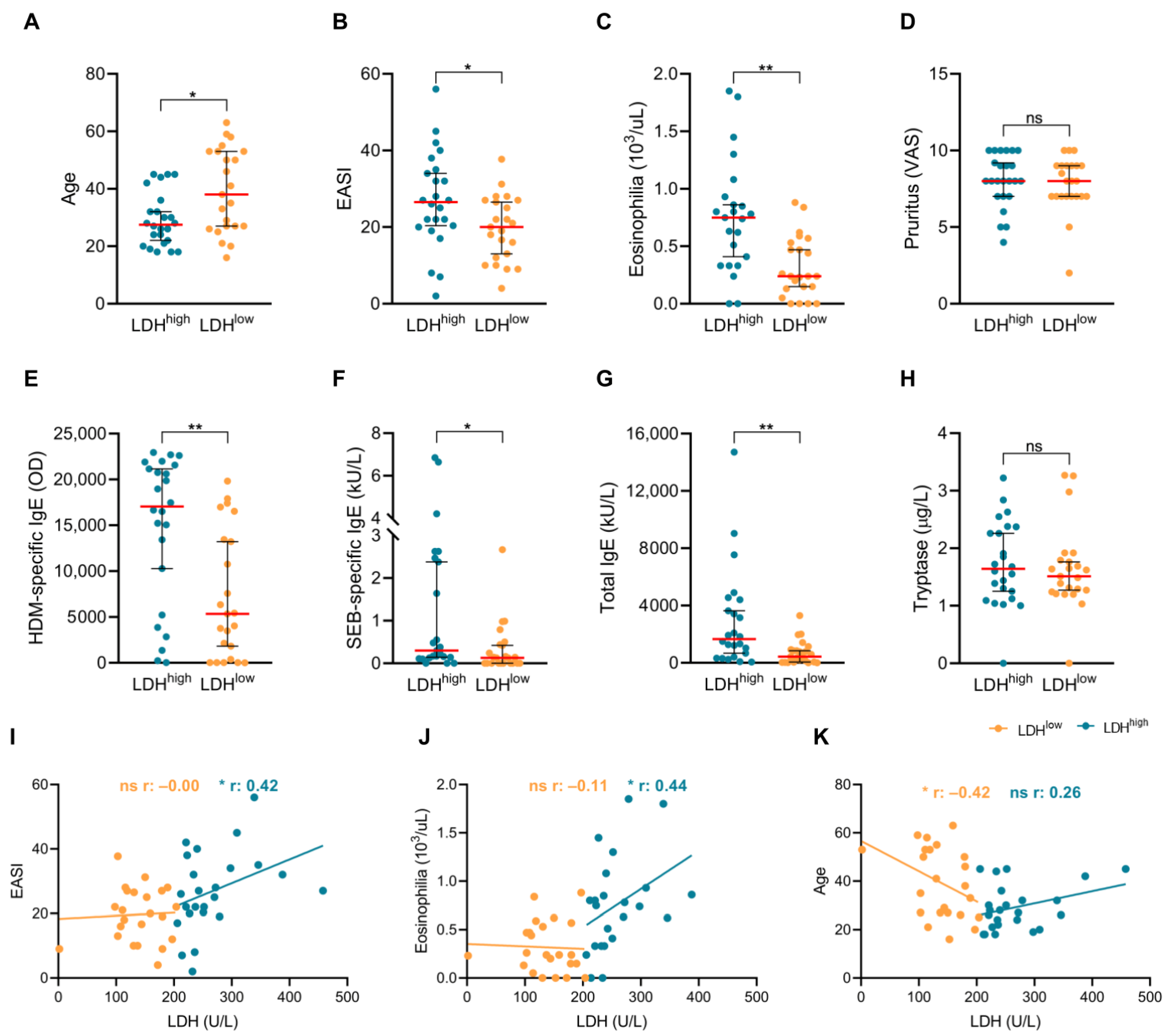 Ijms 26 07821 g003 Ijms 26 07821 g003
